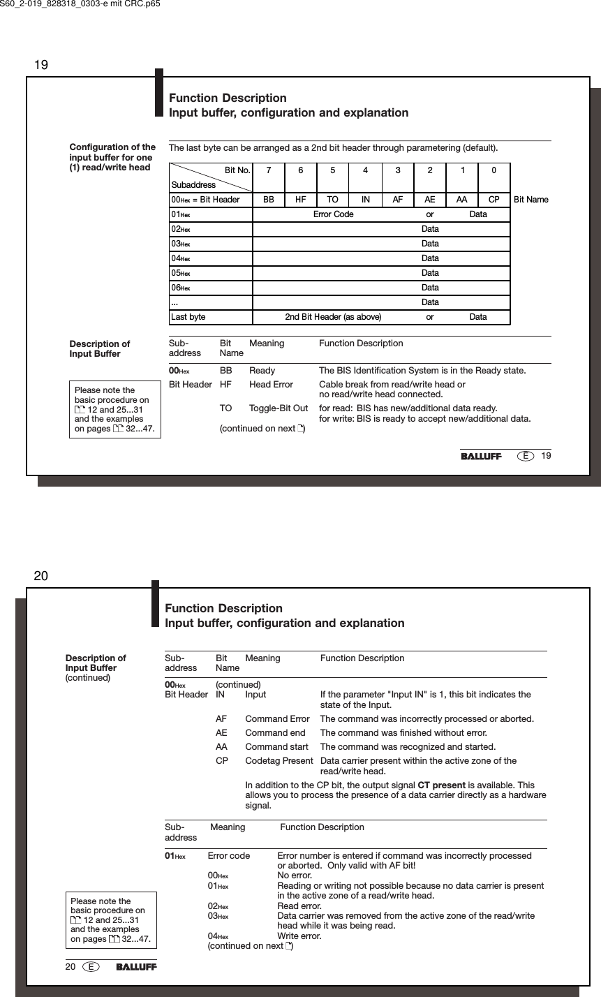 1919EFunction DescriptionInput buffer, configuration and explanationConfiguration of theinput buffer for one(1) read/write headThe last byte can be arranged as a 2nd bit header through parametering (default).Sub- Bit Meaning Function Descriptionaddress Name00Hex BB Ready The BIS Identification System is in the Ready state.Bit Header HF Head Error Cable break from read/write head orno read/write head connected.TO Toggle-Bit Out for read: BIS has new/additional data ready.for write: BIS is ready to accept new/additional data.(continued on next  )Bit No.76543210Subaddress00Hex = B it Header BB HF TO IN AF AE AA CP Bit Name01Hex Error Code or Data02Hex Data03Hex Data04Hex Data05Hex Data06Hex Data... DataLast byte 2nd Bit Header (as above) or DataDescription ofInput BufferPlease note thebasic procedure on 12 and 25...31and the exampleson pages   32...47.S60_2-019_828318_0303-e mit CRC.p652020 EFunction DescriptionInput buffer, configuration and explanationDescription ofInput Buffer(continued)Sub- Bit Meaning Function Descriptionaddress Name00Hex (continued)Bit Header IN Input If the parameter &quot;Input IN&quot; is 1, this bit indicates thestate of the Input.AF Command Error The command was incorrectly processed or aborted.AE Command end The command was finished without error.AA Command start The command was recognized and started.CP Codetag Present Data carrier present within the active zone of theread/write head.In addition to the CP bit, the output signal CT present is available. Thisallows you to process the presence of a data carrier directly as a hardwaresignal.Sub- Meaning Function Descriptionaddress01Hex Error code Error number is entered if command was incorrectly processedor aborted.  Only valid with AF bit!00Hex No error.01Hex Reading or writing not possible because no data carrier is presentin the active zone of a read/write head.02Hex Read error.03Hex Data carrier was removed from the active zone of the read/writehead while it was being read.04Hex Write error.(continued on next  )Please note thebasic procedure on 12 and 25...31and the exampleson pages   32...47.