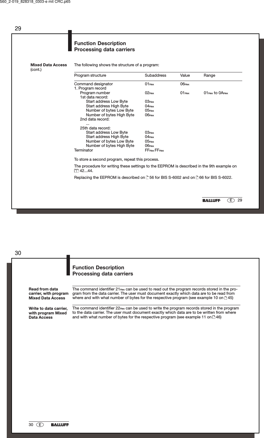 2929EMixed Data Access(cont.)The following shows the structure of a program:Program structure Subaddress Value RangeCommand designator 01Hex 06Hex1. Program recordProgram number 02Hex 01Hex 01Hex to 0AHex1st data record:Start address Low Byte 03HexStart address High Byte 04HexNumber of bytes Low Byte 05HexNumber of bytes High Byte 06Hex2nd data record:...25th data record:Start address Low Byte 03HexStart address High Byte 04HexNumber of bytes Low Byte 05HexNumber of bytes High Byte 06HexTerminator FFHex FFHexTo store a second program, repeat this process.The procedure for writing these settings to the EEPROM is described in the 9th example on 42...44.Replacing the EEPROM is described on   56 for BIS S-6002 and on   66 for BIS S-6022.Function DescriptionProcessing data carriersS60_2-019_828318_0303-e mit CRC.p653030 EFunction DescriptionProcessing data carriersRead from datacarrier, with programMixed Data AccessWrite to data carrier,with program MixedData AccessThe command identifier 21Hex can be used to read out the program records stored in the pro-gram from the data carrier. The user must document exactly which data are to be read fromwhere and with what number of bytes for the respective program (see example 10 on   45)The command identifier 22Hex can be used to write the program records stored in the programto the data carrier. The user must document exactly which data are to be written from whereand with what number of bytes for the respective program (see example 11 on   46)