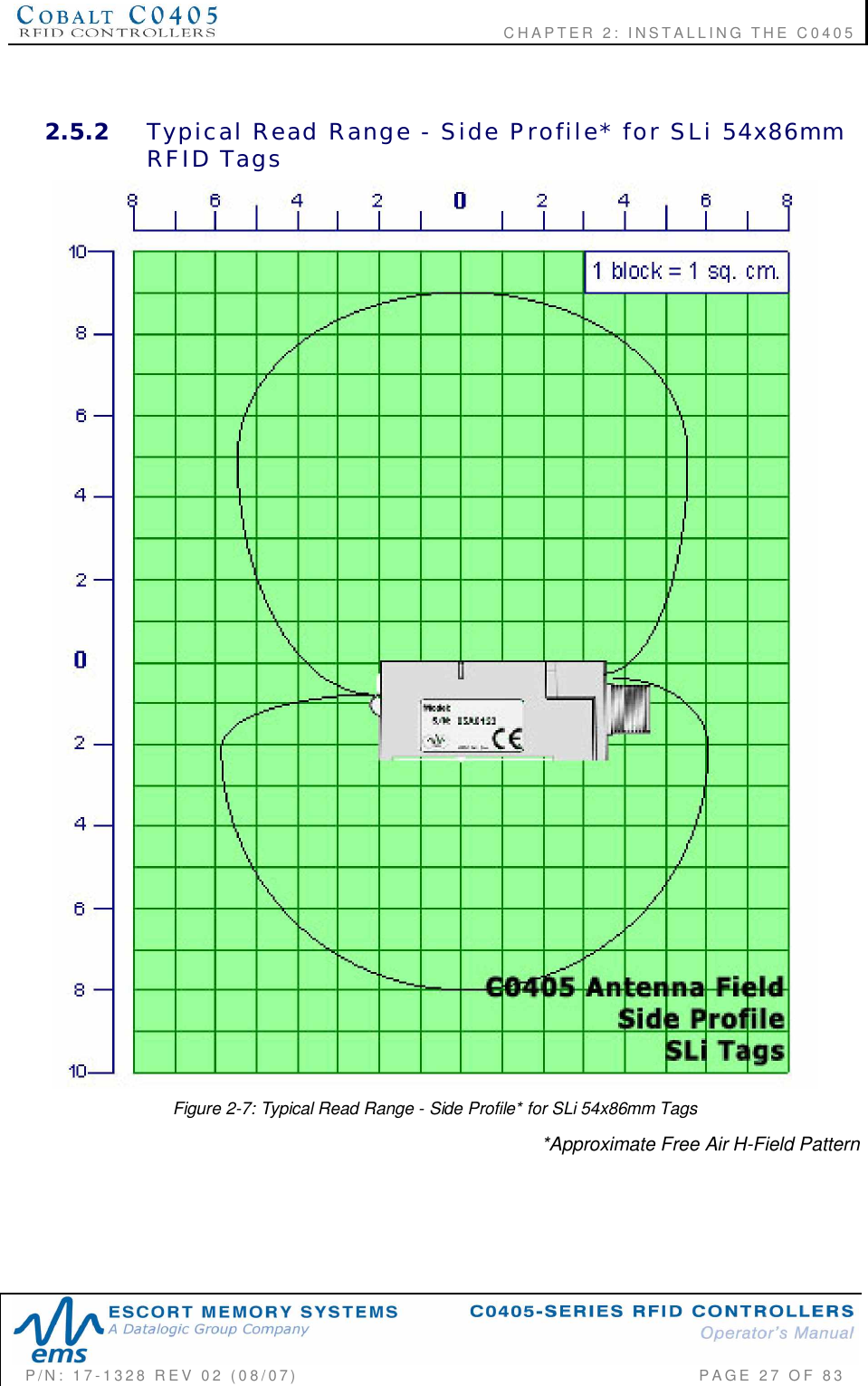    CHAPTER  2:  INSTALLING  THE  C0405P/N:  17-1328  REV  02  (08/07)           PAGE  27  OF 832.5.2 Typical  Read  Range  -  Side  Profile*  for  SLi  54x86mmRFID  TagsFigure 2-7: Typical Read Range - Side Profile* for SLi 54x86mm Tags*Approximate Free Air H-Field Pattern