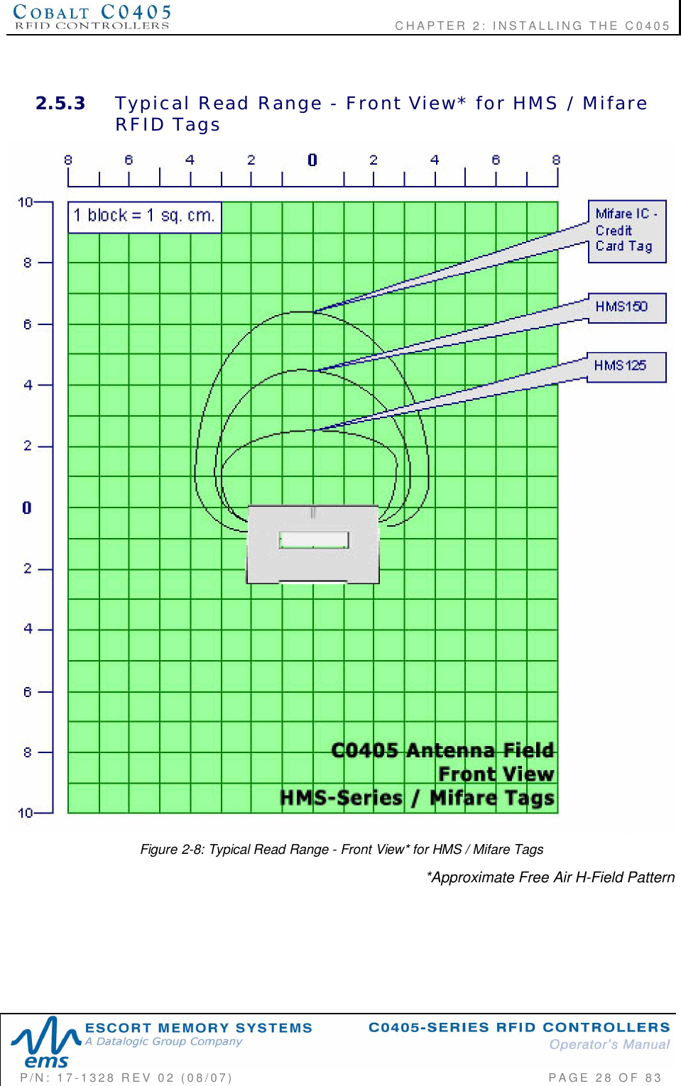    CHAPTER  2:  INSTALLING  THE  C0405P/N:  17-1328  REV  02  (08/07)           PAGE  28  OF 832.5.3 Typical  Read  Range  -  Front  View*  for  HMS  /  MifareRFID  TagsFigure 2-8: Typical Read Range - Front View* for HMS / Mifare Tags*Approximate Free Air H-Field Pattern