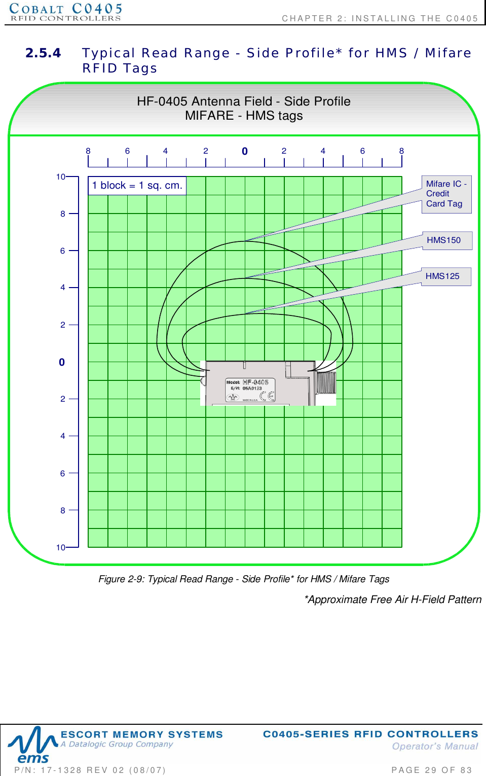    CHAPTER  2:  INSTALLING  THE  C0405P/N:  17-1328  REV  02  (08/07)           PAGE  29  OF 832.5.4 Typical  Read  Range  -  Side  Profile*  for  HMS  /  MifareRFID  Tags024681024681008 246 2 4 6 8HF-0405 Antenna Field - Side ProfileMIFARE - HMS tags1 block = 1 sq. cm. Mifare IC -CreditCard TagHMS150HMS125Figure 2-9: Typical Read Range - Side Profile* for HMS / Mifare Tags*Approximate Free Air H-Field Pattern