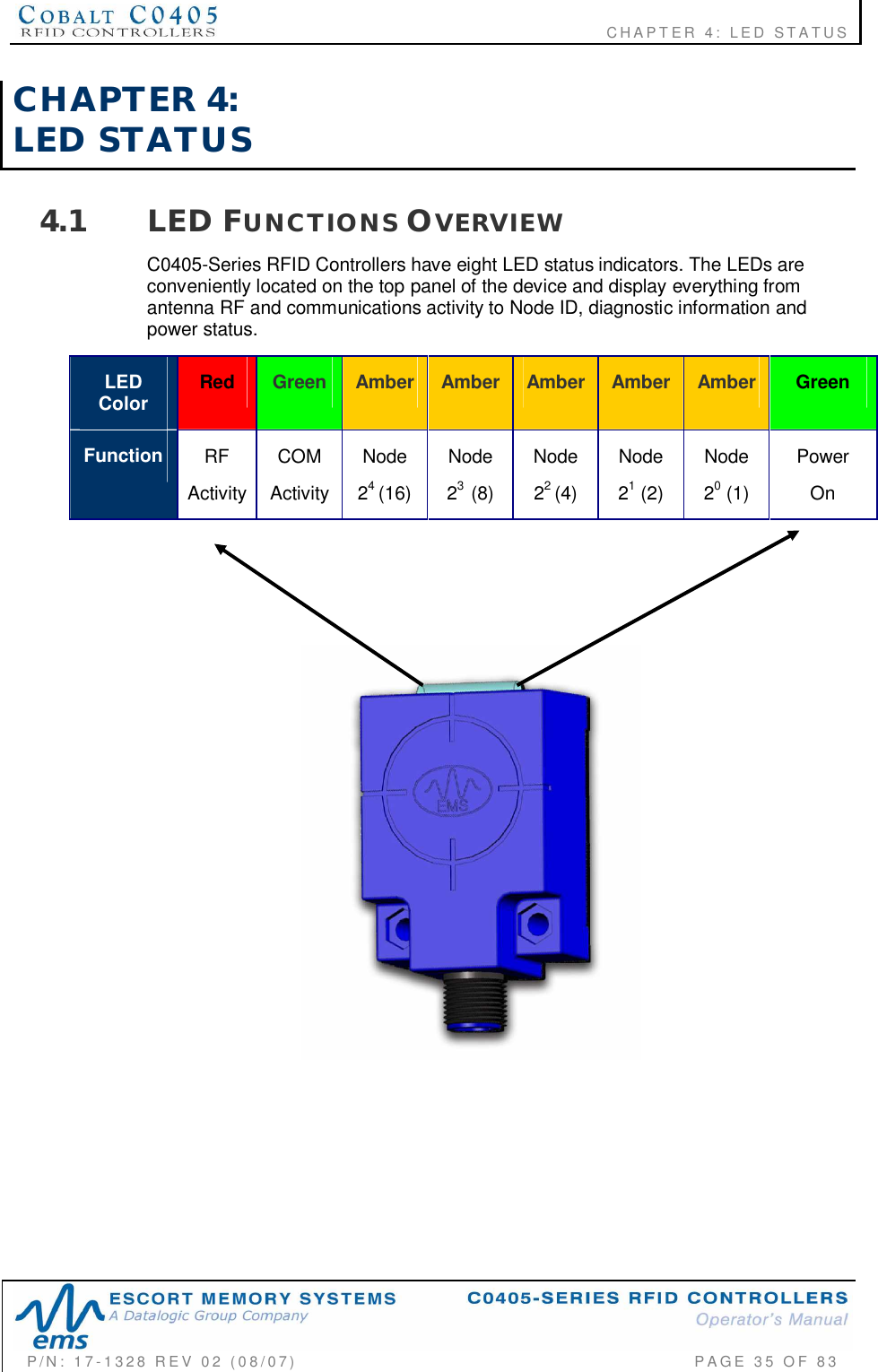                                                          CHAPTER 4: LED STATUSP/N:  17-1328  REV  02  (08/07)           PAGE  35  OF 83CHAPTER  4:LED  STATUS4.1 LED FUNCTIONS OVERVIEWC0405-Series RFID Controllers have eight LED status indicators. The LEDs areconveniently located on the top panel of the device and display everything fromantenna RF and communications activity to Node ID, diagnostic information andpower status.LEDColor Red Green Amber Amber Amber Amber Amber GreenFunction RFActivityCOMActivityNode24(16)Node23(8)Node22(4)Node21 (2)Node20 (1)PowerOn