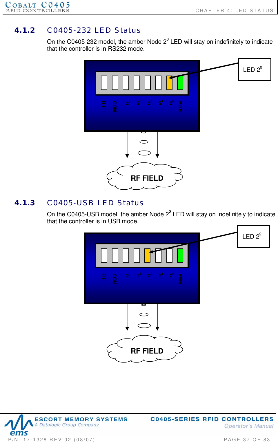                                                          CHAPTER 4: LED STATUSP/N:  17-1328  REV  02  (08/07)           PAGE  37  OF 834.1.2 C0405-232  LED  StatusOn the C0405-232 model, the amber Node 20 LED will stay on indefinitely to indicatethat the controller is in RS232 mode.4.1.3 C0405-USB  LED  StatusOn the C0405-USB model, the amber Node 22 LED will stay on indefinitely to indicatethat the controller is in USB mode.23 21PWR24 22 20COMRFRF FIELDLED 2023 21PWR24 22 20COMR FRF FIELDLED 22