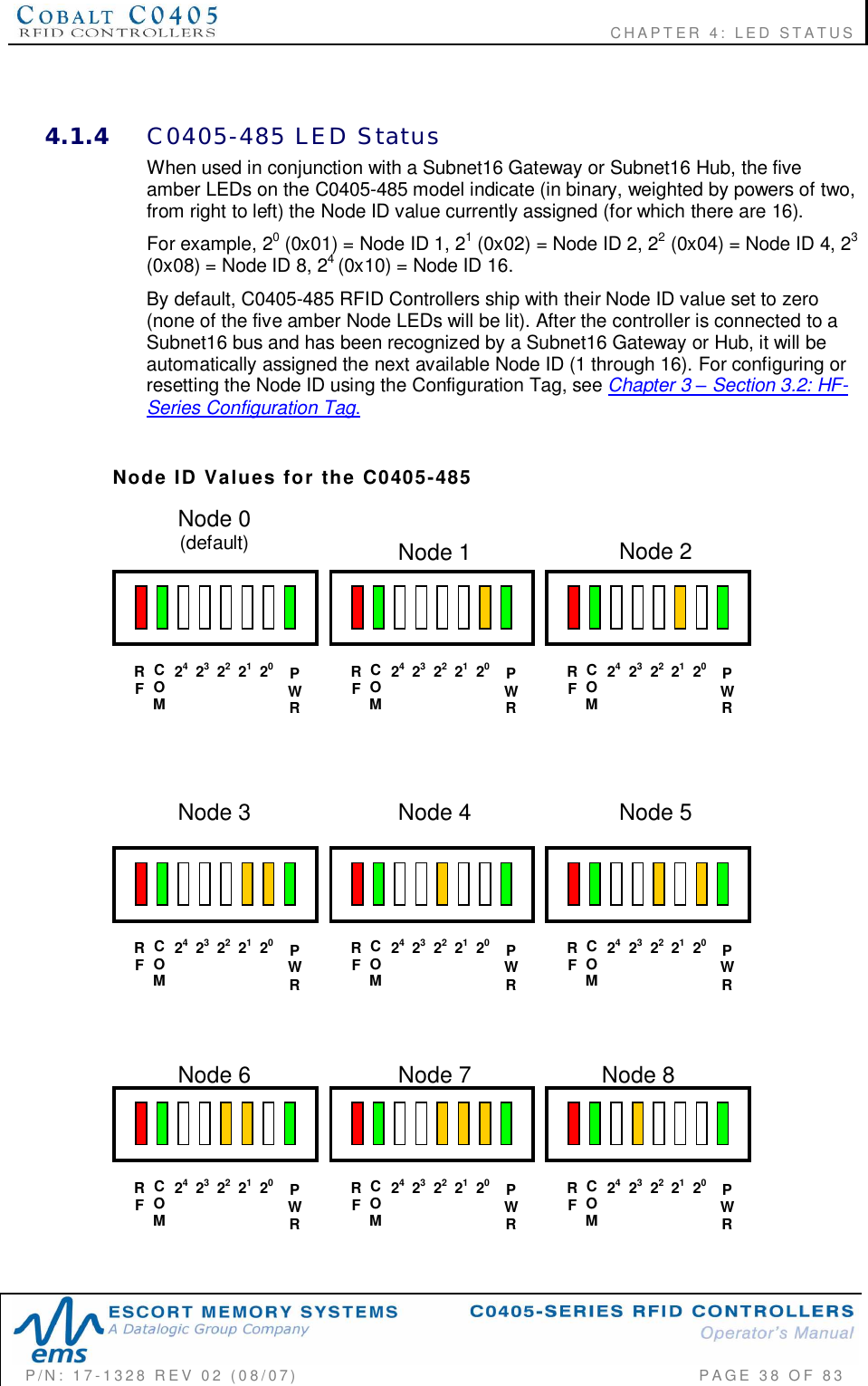                                                          CHAPTER 4: LED STATUSP/N:  17-1328  REV  02  (08/07)           PAGE  38  OF 83Node 0(default) Node 1 Node 2Node 3 Node 4 Node 5Node 6 Node 7 Node 84.1.4 C0405-485  LED  StatusWhen used in conjunction with a Subnet16 Gateway or Subnet16 Hub, the fiveamber LEDs on the C0405-485 model indicate (in binary, weighted by powers of two,from right to left) the Node ID value currently assigned (for which there are 16).For example, 20 (0x01) = Node ID 1, 21 (0x02) = Node ID 2, 22 (0x04) = Node ID 4, 23(0x08) = Node ID 8, 24(0x10) = Node ID 16.By default, C0405-485 RFID Controllers ship with their Node ID value set to zero(none of the five amber Node LEDs will be lit). After the controller is connected to aSubnet16 bus and has been recognized by a Subnet16 Gateway or Hub, it will beautomatically assigned the next available Node ID (1 through 16). For configuring orresetting the Node ID using the Configuration Tag, see Chapter 3  Section 3.2: HF-Series Configuration Tag.Node  ID  Values  for  the  C0405-485PWR2423212220COMRFPWR2423212220COMRFPWR2423212220COMRFPWR2423212220COMRFPWR2423212220COMRFPWR2423212220COMRFPWR2423212220COMRFPWR2423212220COMRFPWR2423212220COMRF