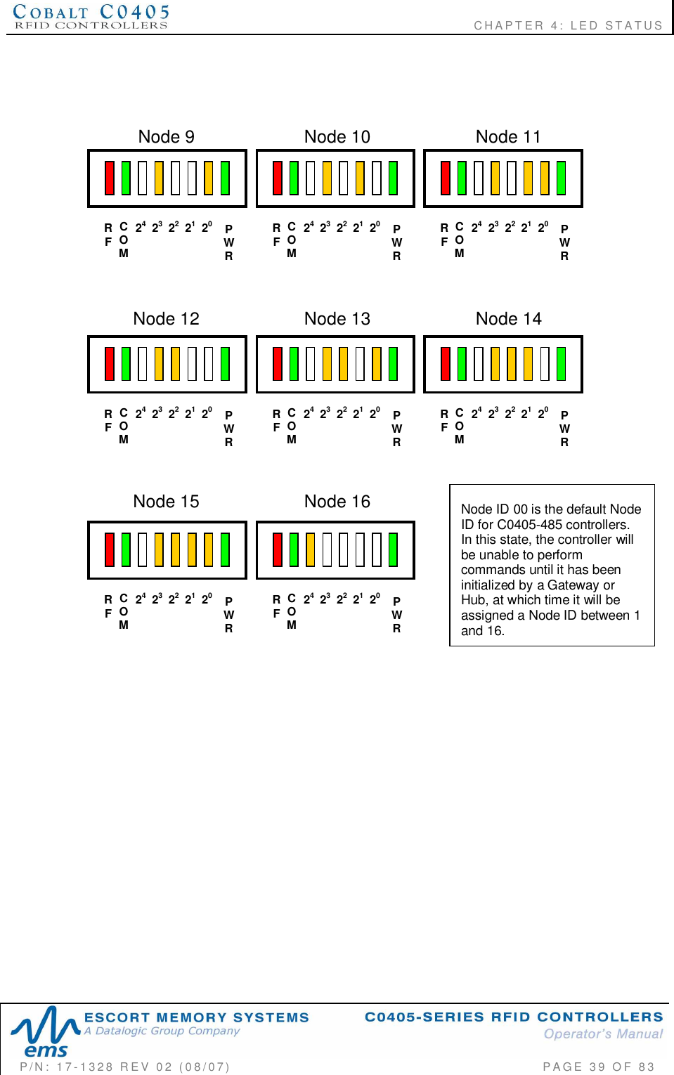                                                          CHAPTER 4: LED STATUSP/N:  17-1328  REV  02  (08/07)           PAGE  39  OF 83Node 9 Node 10 Node 11Node 12 Node 13 Node 14Node 15 Node 16PWR2423212220COMRFPWR2423212220COMRFPWR2423212220COMRFPWR2423212220COMRFPWR2423212220COMRFPWR2423212220COMRFPWR2423212220COMRFPWR2423212220COMRFNode ID 00 is the default NodeID for C0405-485 controllers.In this state, the controller willbe unable to performcommands until it has beeninitialized by a Gateway orHub, at which time it will beassigned a Node ID between 1and 16.