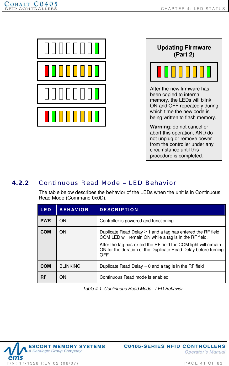                                                          CHAPTER 4: LED STATUSP/N:  17-1328  REV  02  (08/07)           PAGE  41  OF 834.2.2 Continuous  Read  Mode    LED  BehaviorThe table below describes the behavior of the LEDs when the unit is in ContinuousRead Mode (Command 0x0D).LED BEHAVIOR DESCRIPTIONPWR ON Controller is powered and functioningCOM ON Duplicate Read Delay  1 and a tag has entered the RF field.COM LED will remain ON while a tag is in the RF field.After the tag has exited the RF field the COM light will remainON for the duration of the Duplicate Read Delay before turningOFFCOM BLINKING  Duplicate Read Delay = 0 and a tag is in the RF fieldRF ON Continuous Read mode is enabledTable 4-1: Continuous Read Mode - LED BehaviorUpdating Firmware(Part 2)After the new firmware hasbeen copied to internalmemory, the LEDs will blinkON and OFF repeatedly duringwhich time the new code isbeing written to flash memory.Warning: do not cancel orabort this operation, AND donot unplug or remove powerfrom the controller under anycircumstance until thisprocedure is completed.