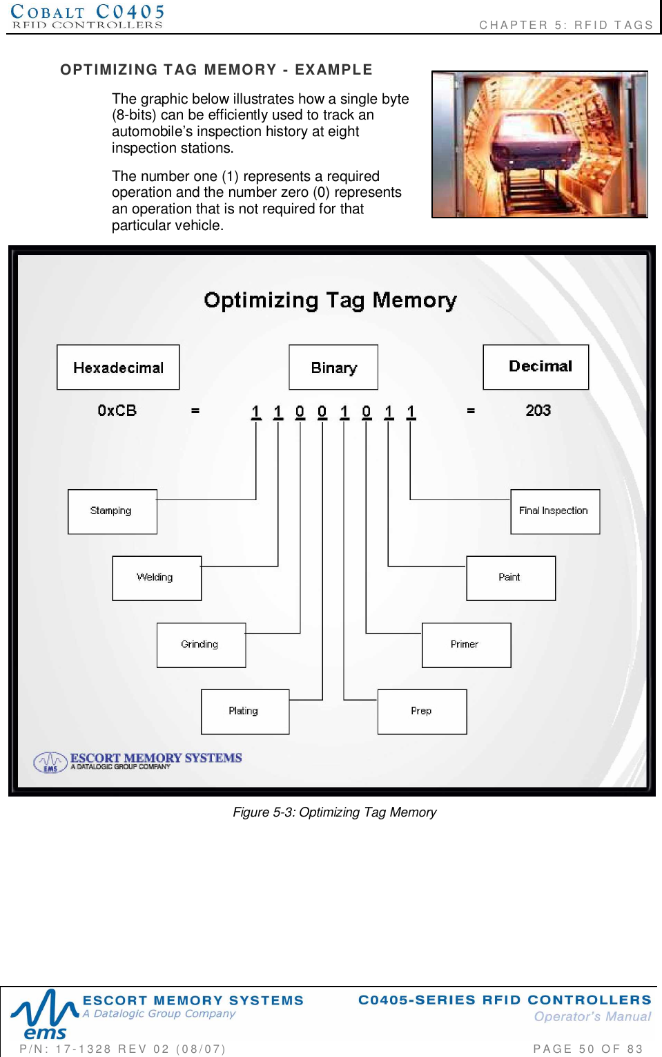                                                             CHAPTER 5: RFID TAGSP/N:  17-1328  REV  02  (08/07)           PAGE  50  OF 83OPTIMIZING  TAG  MEMORY  -  EXAMPLEThe graphic below illustrates how a single byte(8-bits) can be efficiently used to track anautomobile’s inspection history at eightinspection stations.The number one (1) represents a requiredoperation and the number zero (0) representsan operation that is not required for thatparticular vehicle.Figure 5-3: Optimizing Tag Memory