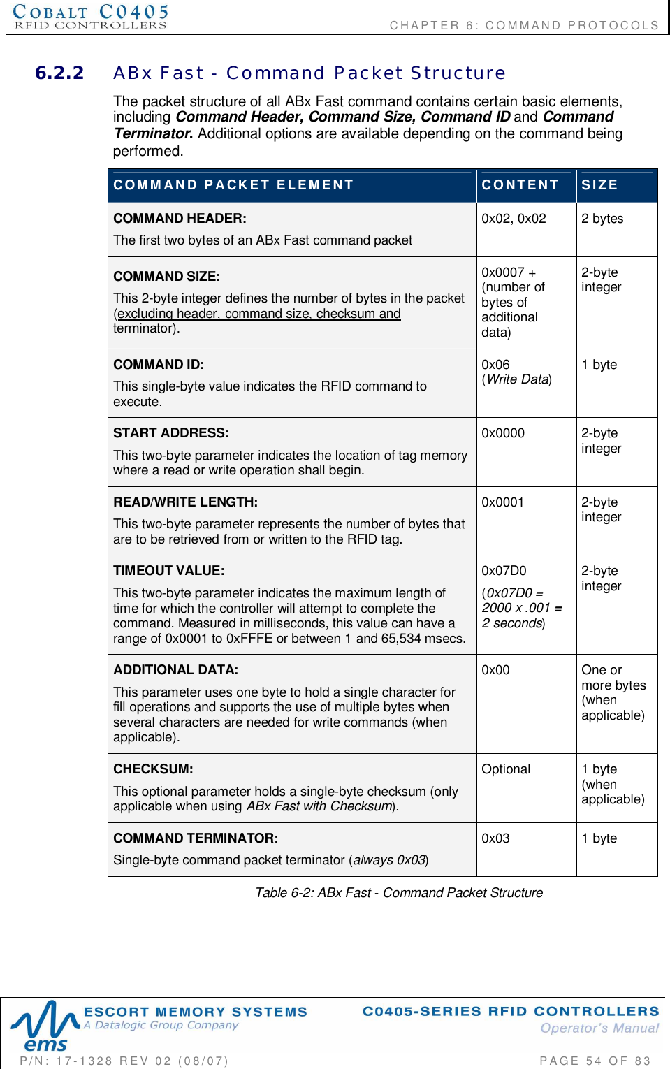                                           CHAPTER 6: COMMAND PROTOCOLSP/N:  17-1328  REV  02  (08/07)           PAGE  54  OF 836.2.2 ABx  Fast  -  Command  Packet  StructureThe packet structure of all ABx Fast command contains certain basic elements,including Command Header, Command Size, Command ID and CommandTerminator. Additional options are available depending on the command beingperformed.COMMAND  PACKET  ELEMENT CONTENT SIZECOMMAND HEADER:The first two bytes of an ABx Fast command packet0x02, 0x02  2 bytesCOMMAND SIZE:This 2-byte integer defines the number of bytes in the packet(excluding header, command size, checksum andterminator).0x0007 +(number ofbytes ofadditionaldata)2-byteintegerCOMMAND ID:This single-byte value indicates the RFID command toexecute.0x06(Write Data)1 byteSTART ADDRESS:This two-byte parameter indicates the location of tag memorywhere a read or write operation shall begin.0x0000 2-byteintegerREAD/WRITE LENGTH:This two-byte parameter represents the number of bytes thatare to be retrieved from or written to the RFID tag.0x0001 2-byteintegerTIMEOUT VALUE:This two-byte parameter indicates the maximum length oftime for which the controller will attempt to complete thecommand. Measured in milliseconds, this value can have arange of 0x0001 to 0xFFFE or between 1 and 65,534 msecs.0x07D0(0x07D0 =2000 x .001 =2 seconds)2-byteintegerADDITIONAL DATA:This parameter uses one byte to hold a single character forfill operations and supports the use of multiple bytes whenseveral characters are needed for write commands (whenapplicable).0x00 One ormore bytes(whenapplicable)CHECKSUM:This optional parameter holds a single-byte checksum (onlyapplicable when using ABx Fast with Checksum).Optional  1 byte(whenapplicable)COMMAND TERMINATOR:Single-byte command packet terminator (always 0x03)0x03 1 byteTable 6-2: ABx Fast - Command Packet Structure