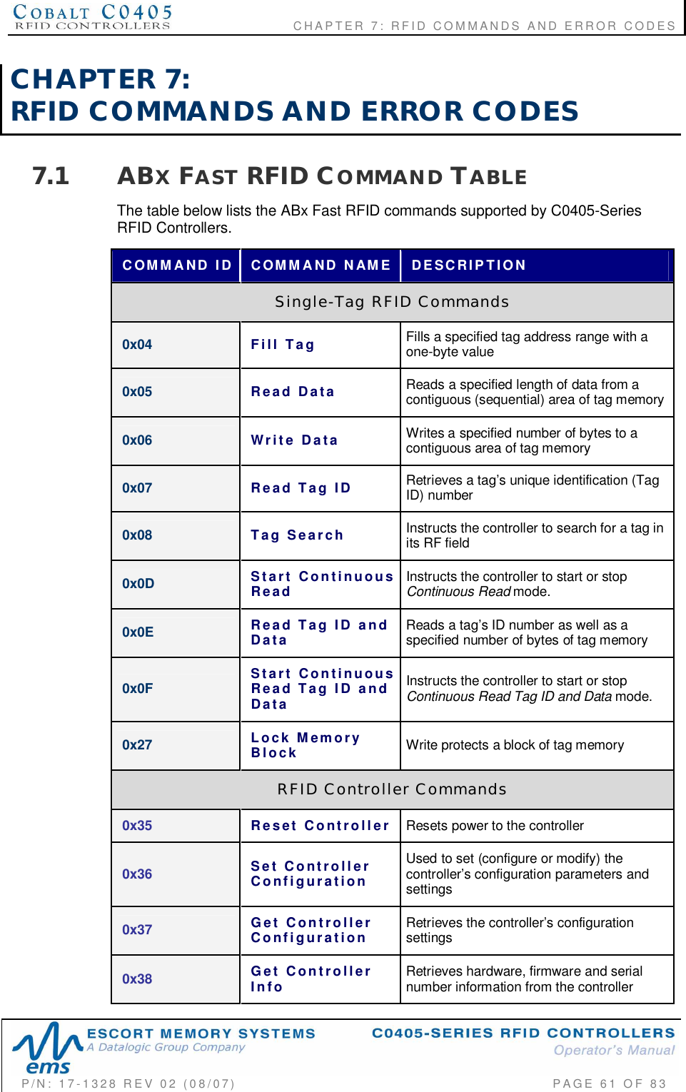                        CHAPTER  7:  RFID  COMMANDS  AND  ERROR  CODESP/N:  17-1328  REV  02  (08/07)           PAGE  61  OF 83CHAPTER  7:RFID  COMMANDS  AND  ERROR  CODES7.1 ABXFAST RFID COMMAND TABLEThe table below lists the ABx Fast RFID commands supported by C0405-SeriesRFID Controllers.COMMAND  ID COMMAND  NAME DESCRIPTIONSingle-Tag  RFID  Commands0x04 Fill  Tag Fills a specified tag address range with aone-byte value0x05 Read  Data Reads a specified length of data from acontiguous (sequential) area of tag memory0x06 Write  Data Writes a specified number of bytes to acontiguous area of tag memory0x07 Read  Tag  ID Retrieves a tag’s unique identification (TagID) number0x08 Tag  Search Instructs the controller to search for a tag inits RF field0x0D StartContinuousRead Instructs the controller to start or stopContinuous Read mode.0x0E Read  Tag  ID  andData Reads a tag’s ID number as well as aspecified number of bytes of tag memory0x0F StartContinuousRead  Tag  ID  andDataInstructs the controller to start or stopContinuous Read Tag ID and Data mode.0x27 Lock  MemoryBlock Write protects a block of tag memoryRFID  Controller  Commands0x35 Reset  Controller Resets power to the controller0x36 Set  ControllerConfigurationUsed to set (configure or modify) thecontroller’s configuration parameters andsettings0x37 Get  ControllerConfiguration Retrieves the controller’s configurationsettings0x38 Get  ControllerInfo Retrieves hardware, firmware and serialnumber information from the controller