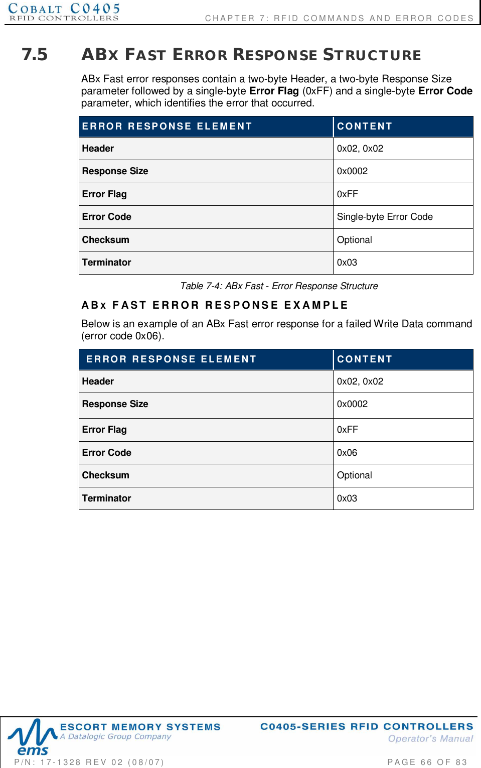                        CHAPTER  7:  RFID  COMMANDS  AND  ERROR  CODESP/N:  17-1328  REV  02  (08/07)           PAGE  66  OF 837.5 ABXFAST ERROR RESPONSE STRUCTUREABx Fast error responses contain a two-byte Header, a two-byte Response Sizeparameter followed by a single-byte Error Flag (0xFF) and a single-byte Error Codeparameter, which identifies the error that occurred.ERROR  RESPONSE  ELEMENT CONTENTHeader 0x02, 0x02Response Size 0x0002Error Flag 0xFFError Code Single-byte Error CodeChecksum OptionalTerminator 0x03Table 7-4: ABx Fast - Error Response StructureABXFAST ERROR RESPONSE EXAMPLEBelow is an example of an ABx Fast error response for a failed Write Data command(error code 0x06).  ERROR  RESPONSE  ELEMENT CONTENTHeader 0x02, 0x02Response Size 0x0002Error Flag 0xFFError Code 0x06Checksum OptionalTerminator 0x03