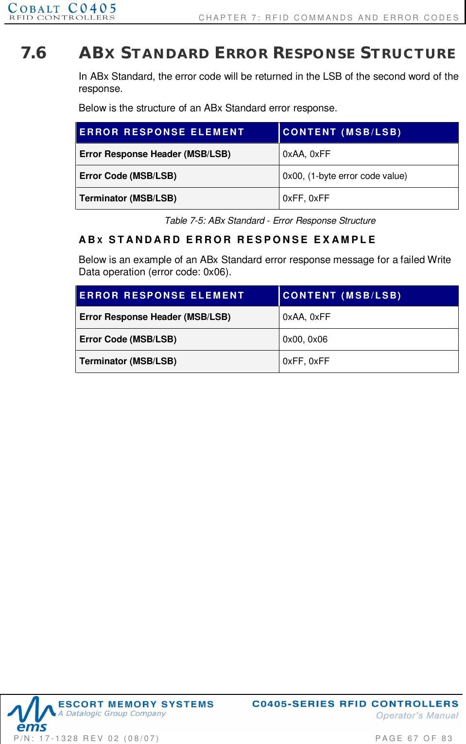                        CHAPTER  7:  RFID  COMMANDS  AND  ERROR  CODESP/N:  17-1328  REV  02  (08/07)           PAGE  67  OF 837.6 ABXSTANDARD ERROR RESPONSE STRUCTUREIn ABx Standard, the error code will be returned in the LSB of the second word of theresponse.Below is the structure of an ABx Standard error response.ERROR  RESPONSE  ELEMENT CONTENT  (MSB/LSB)Error Response Header (MSB/LSB) 0xAA, 0xFFError Code (MSB/LSB) 0x00, (1-byte error code value)Terminator (MSB/LSB) 0xFF, 0xFFTable 7-5: ABx Standard - Error Response StructureABXSTANDARD ERROR RESPONSE EXAMPLEBelow is an example of an ABx Standard error response message for a failed WriteData operation (error code: 0x06).ERROR  RESPONSE  ELEMENT CONTENT  (MSB/LSB)Error Response Header (MSB/LSB) 0xAA, 0xFFError Code (MSB/LSB) 0x00, 0x06Terminator (MSB/LSB) 0xFF, 0xFF