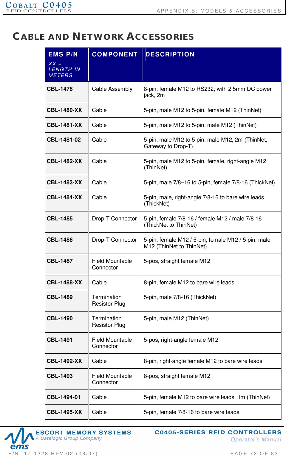                                      APPENDIX B: MODELS &amp; ACCESSORIESP/N:  17-1328  REV  02  (08/07)           PAGE  72  OF 83CABLE  AND NETWORK ACCESSORIESEMS  P/NXX  =LENGTH  INMETERSCOMPONENT DESCRIPTIONCBL-1478 Cable Assembly  8-pin, female M12 to RS232; with 2.5mm DC powerjack, 2mCBL-1480-XX Cable 5-pin, male M12 to 5-pin, female M12 (ThinNet)CBL-1481-XX Cable 5-pin, male M12 to 5-pin, male M12 (ThinNet)CBL-1481-02 Cable 5-pin, male M12 to 5-pin, male M12, 2m (ThinNet,Gateway to Drop-T)CBL-1482-XX Cable 5-pin, male M12 to 5-pin, female, right-angle M12(ThinNet)CBL-1483-XX Cable 5-pin, male 7/8–16 to 5-pin, female 7/8-16 (ThickNet)CBL-1484-XX Cable 5-pin, male, right-angle 7/8-16 to bare wire leads(ThickNet)CBL-1485 Drop-T Connector  5-pin, female 7/8-16 / female M12 / male 7/8-16(ThickNet to ThinNet)CBL-1486 Drop-T Connector  5-pin, female M12 / 5-pin, female M12 / 5-pin, maleM12 (ThinNet to ThinNet)CBL-1487 Field MountableConnector 5-pos, straight female M12CBL-1488-XX Cable 8-pin, female M12 to bare wire leadsCBL-1489 TerminationResistor Plug 5-pin, male 7/8-16 (ThickNet)CBL-1490 TerminationResistor Plug 5-pin, male M12 (ThinNet)CBL-1491 Field MountableConnector 5-pos, right-angle female M12CBL-1492-XX Cable 8-pin, right-angle female M12 to bare wire leadsCBL-1493 Field MountableConnector 8-pos, straight female M12CBL-1494-01 Cable 5-pin, female M12 to bare wire leads, 1m (ThinNet)CBL-1495-XX Cable 5-pin, female 7/8-16 to bare wire leads