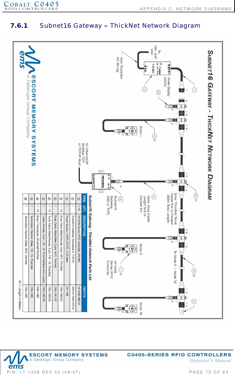                                             APPENDIX C: NETWORK DIAGRAMSP/N:  17-1328  REV  02  (08/07)           PAGE  75  OF 837.6.1 Subnet16  Gateway    ThickNet  Network  Diagram