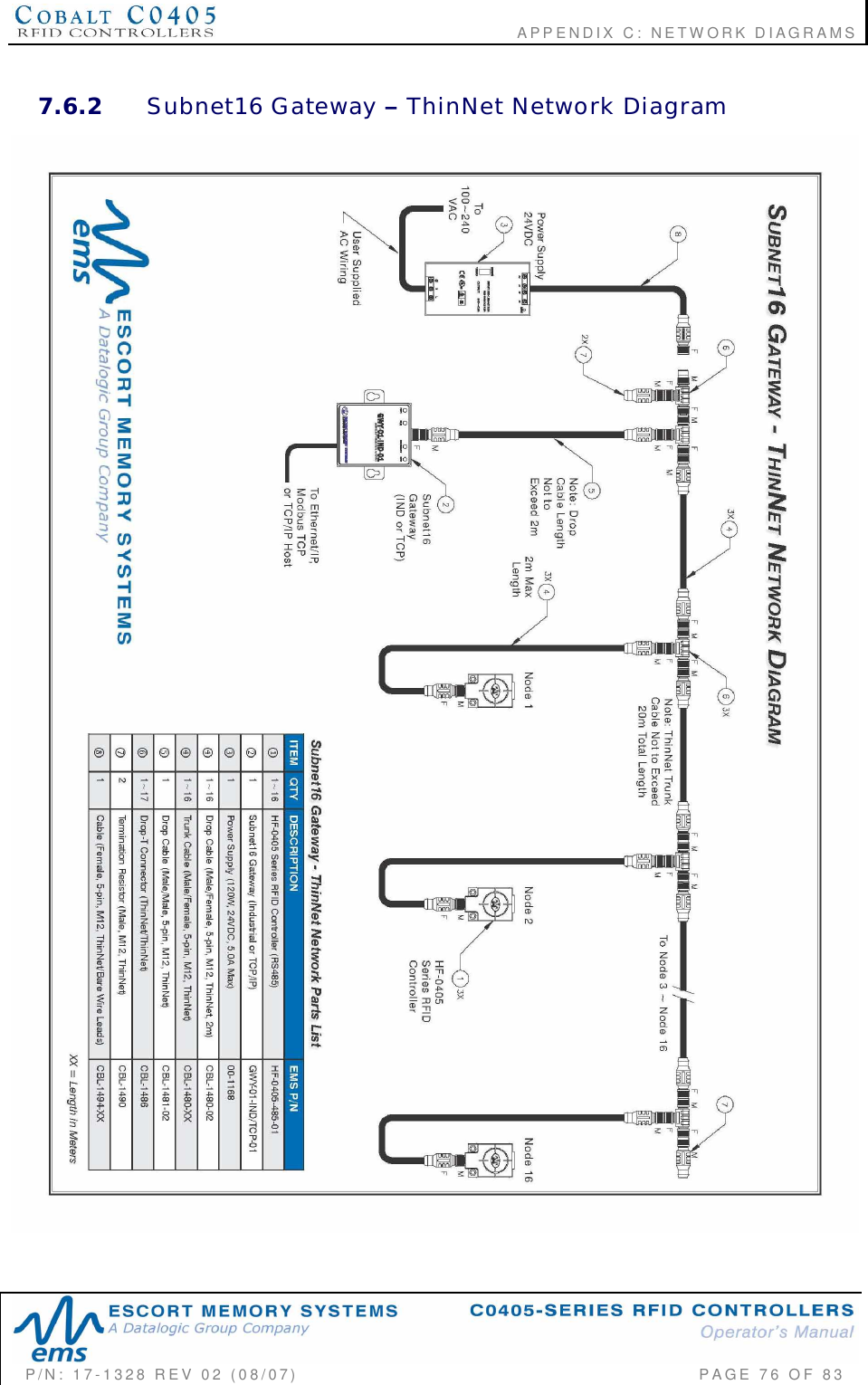                                             APPENDIX C: NETWORK DIAGRAMSP/N:  17-1328  REV  02  (08/07)           PAGE  76  OF 837.6.2 Subnet16  Gateway    ThinNet  Network  Diagram