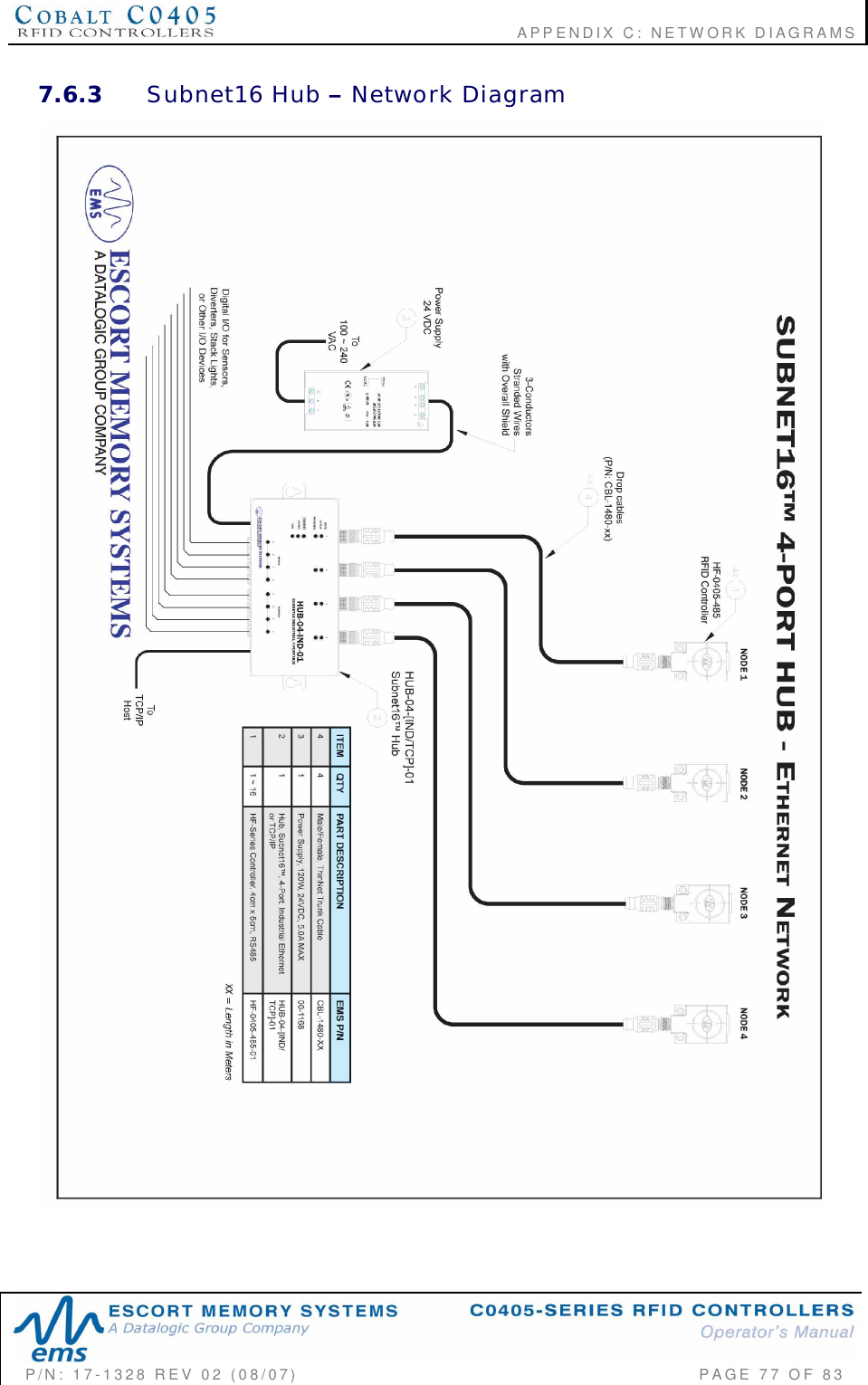                                             APPENDIX C: NETWORK DIAGRAMSP/N:  17-1328  REV  02  (08/07)           PAGE  77  OF 837.6.3 Subnet16  Hub    Network  Diagram