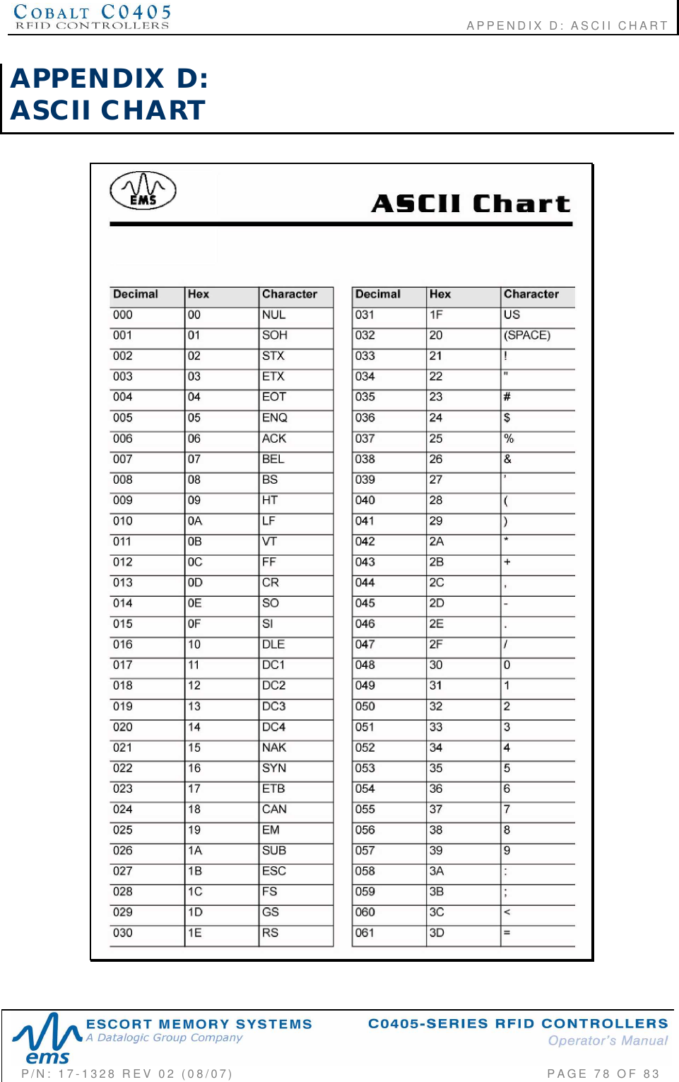                                                        APPENDIX D: ASCII CHARTP/N:  17-1328  REV  02  (08/07)           PAGE  78  OF 83APPENDIX  D:ASCII  CHART