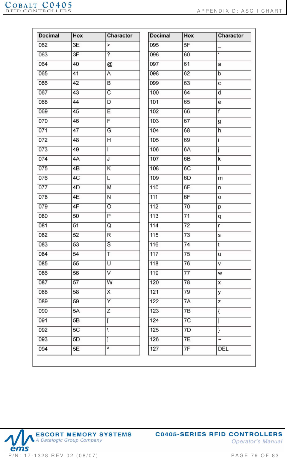                                                        APPENDIX D: ASCII CHARTP/N:  17-1328  REV  02  (08/07)           PAGE  79  OF 83