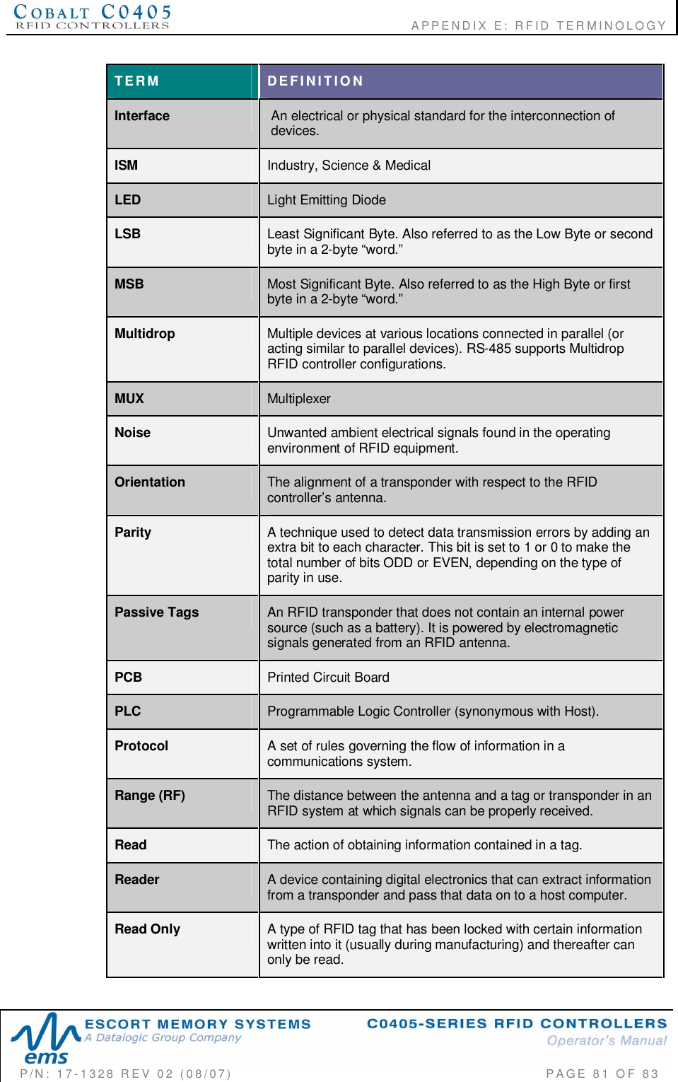                                              APPENDIX E: RFID TERMINOLOGYP/N:  17-1328  REV  02  (08/07)           PAGE  81  OF 83TERM DEFINITIONInterface An electrical or physical standard for the interconnection ofdevices.ISM Industry, Science &amp; MedicalLED Light Emitting DiodeLSB Least Significant Byte. Also referred to as the Low Byte or secondbyte in a 2-byte “word.”MSB Most Significant Byte. Also referred to as the High Byte or firstbyte in a 2-byte “word.”Multidrop Multiple devices at various locations connected in parallel (oracting similar to parallel devices). RS-485 supports MultidropRFID controller configurations.MUX MultiplexerNoise Unwanted ambient electrical signals found in the operatingenvironment of RFID equipment.Orientation The alignment of a transponder with respect to the RFIDcontroller’s antenna.Parity A technique used to detect data transmission errors by adding anextra bit to each character. This bit is set to 1 or 0 to make thetotal number of bits ODD or EVEN, depending on the type ofparity in use.Passive Tags An RFID transponder that does not contain an internal powersource (such as a battery). It is powered by electromagneticsignals generated from an RFID antenna.PCB Printed Circuit BoardPLC Programmable Logic Controller (synonymous with Host).Protocol A set of rules governing the flow of information in acommunications system.Range (RF) The distance between the antenna and a tag or transponder in anRFID system at which signals can be properly received.Read The action of obtaining information contained in a tag.Reader A device containing digital electronics that can extract informationfrom a transponder and pass that data on to a host computer.Read Only A type of RFID tag that has been locked with certain informationwritten into it (usually during manufacturing) and thereafter canonly be read.