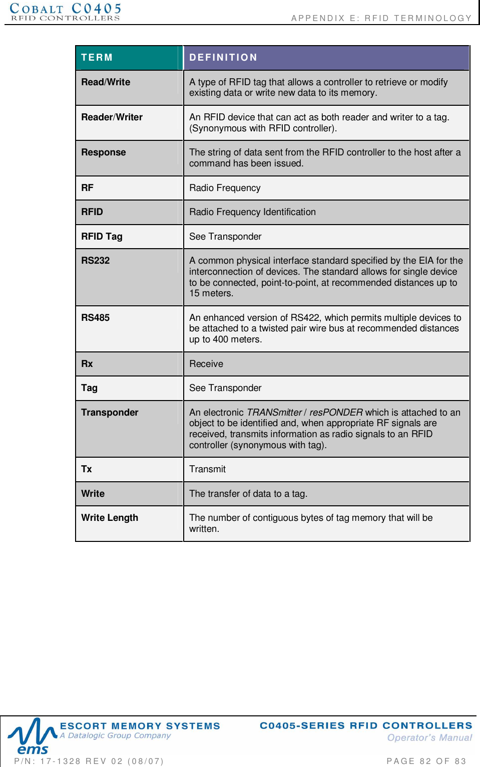                                              APPENDIX E: RFID TERMINOLOGYP/N:  17-1328  REV  02  (08/07)           PAGE  82  OF 83TERM DEFINITIONRead/Write A type of RFID tag that allows a controller to retrieve or modifyexisting data or write new data to its memory.Reader/Writer An RFID device that can act as both reader and writer to a tag.(Synonymous with RFID controller).Response The string of data sent from the RFID controller to the host after acommand has been issued.RF Radio FrequencyRFID Radio Frequency IdentificationRFID Tag See TransponderRS232 A common physical interface standard specified by the EIA for theinterconnection of devices. The standard allows for single deviceto be connected, point-to-point, at recommended distances up to15 meters.RS485 An enhanced version of RS422, which permits multiple devices tobe attached to a twisted pair wire bus at recommended distancesup to 400 meters.Rx ReceiveTag See TransponderTransponder An electronic TRANSmitter / resPONDER which is attached to anobject to be identified and, when appropriate RF signals arereceived, transmits information as radio signals to an RFIDcontroller (synonymous with tag).Tx TransmitWrite The transfer of data to a tag.Write Length The number of contiguous bytes of tag memory that will bewritten.