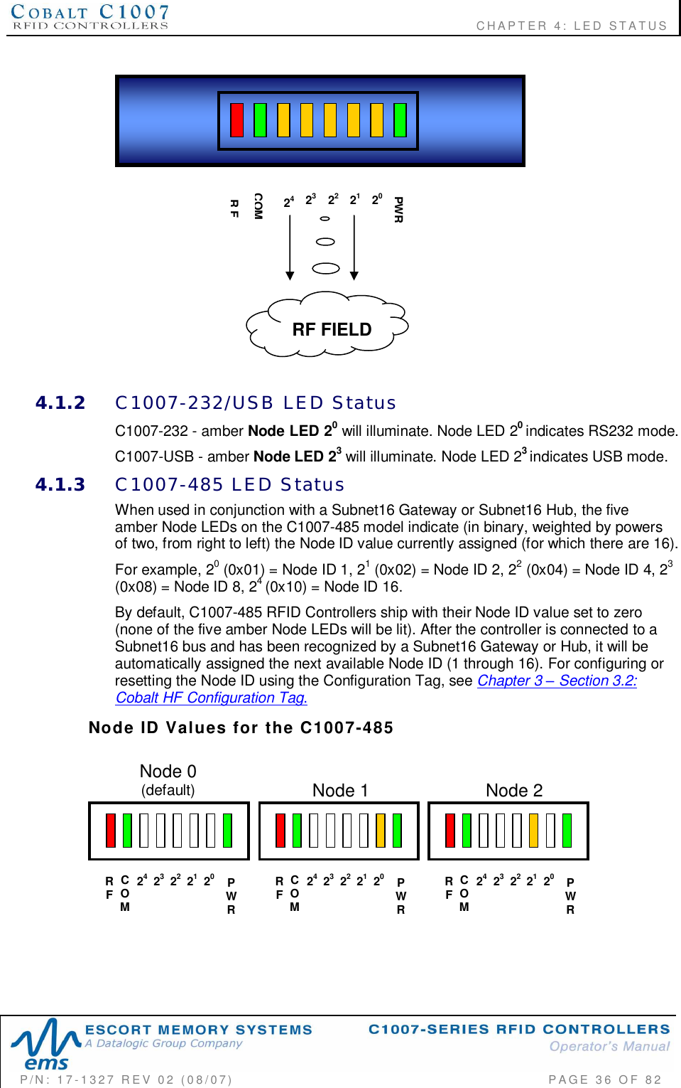                                                          CHAPTER 4: LED STATUSP/N:  17-1327  REV  02  (08/07)           PAGE 36  OF  82Node 0(default) Node 1 Node 24.1.2 C1007-232/USB  LED  StatusC1007-232 - amber Node LED 20 will illuminate. Node LED 20indicates RS232 mode.C1007-USB - amber Node LED 23will illuminate. Node LED 23indicates USB mode.4.1.3 C1007-485  LED  StatusWhen used in conjunction with a Subnet16 Gateway or Subnet16 Hub, the fiveamber Node LEDs on the C1007-485 model indicate (in binary, weighted by powersof two, from right to left) the Node ID value currently assigned (for which there are 16).For example, 20 (0x01) = Node ID 1, 21 (0x02) = Node ID 2, 22 (0x04) = Node ID 4, 23(0x08) = Node ID 8, 24(0x10) = Node ID 16.By default, C1007-485 RFID Controllers ship with their Node ID value set to zero(none of the five amber Node LEDs will be lit). After the controller is connected to aSubnet16 bus and has been recognized by a Subnet16 Gateway or Hub, it will beautomatically assigned the next available Node ID (1 through 16). For configuring orresetting the Node ID using the Configuration Tag, see Chapter 3  Section 3.2:Cobalt HF Configuration Tag.N ode  ID  Values  for  the  C1007-4852321PWR242220COMR FRF FIELDPWR2423212220COMRFPWR2423212220COMRFPWR2423212220COMRF