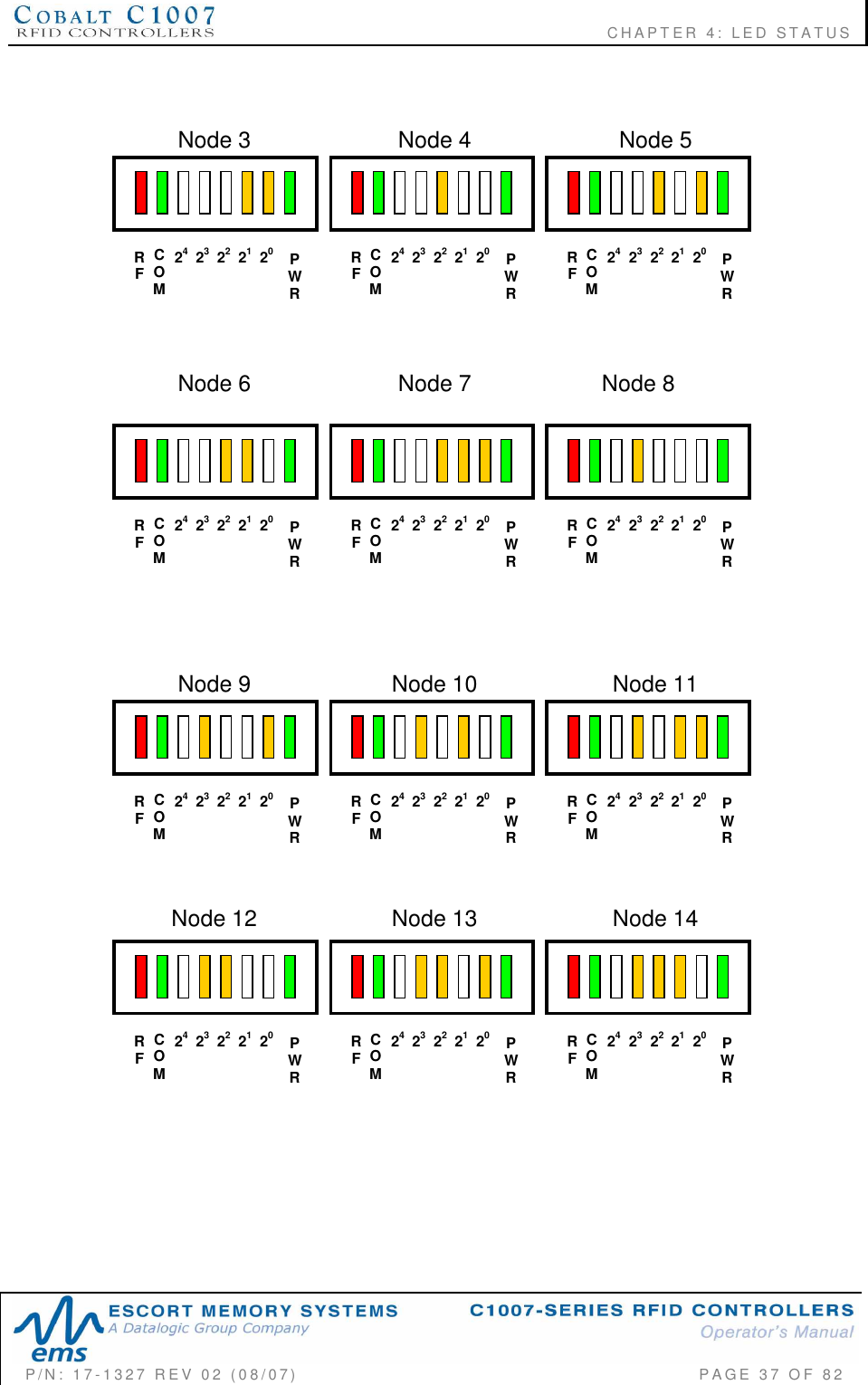                                                          CHAPTER 4: LED STATUSP/N:  17-1327  REV  02  (08/07)           PAGE 37  OF  82Node 3 Node 4 Node 5Node 6 Node 7 Node 8Node 9 Node 10 Node 11Node 12 Node 13 Node 14PWR2423212220COMRFPWR2423212220COMRFPWR2423212220COMRFPWR2423212220COMRFPWR2423212220COMRFPWR2423212220COMRFPWR2423212220COMRFPWR2423212220COMRFPWR2423212220COMRFPWR2423212220COMRFPWR2423212220COMRFPWR2423212220COMRF