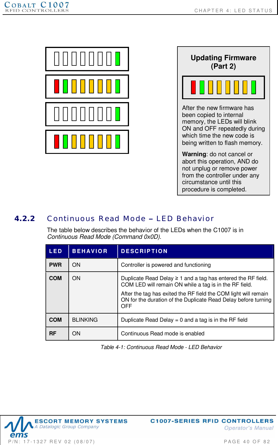                                                          CHAPTER 4: LED STATUSP/N:  17-1327  REV  02  (08/07)           PAGE 40  OF  824.2.2 Continuous  Read  Mode    LED  BehaviorThe table below describes the behavior of the LEDs when the C1007 is inContinuous Read Mode (Command 0x0D).LED BEHAVIOR DESCRIPTIONPWR ON Controller is powered and functioningCOM ON Duplicate Read Delay  1 and a tag has entered the RF field.COM LED will remain ON while a tag is in the RF field.After the tag has exited the RF field the COM light will remainON for the duration of the Duplicate Read Delay before turningOFFCOM BLINKING  Duplicate Read Delay = 0 and a tag is in the RF fieldRF ON Continuous Read mode is enabledTable 4-1: Continuous Read Mode - LED BehaviorUpdating Firmware(Part 2)After the new firmware hasbeen copied to internalmemory, the LEDs will blinkON and OFF repeatedly duringwhich time the new code isbeing written to flash memory.Warning: do not cancel orabort this operation, AND donot unplug or remove powerfrom the controller under anycircumstance until thisprocedure is completed.