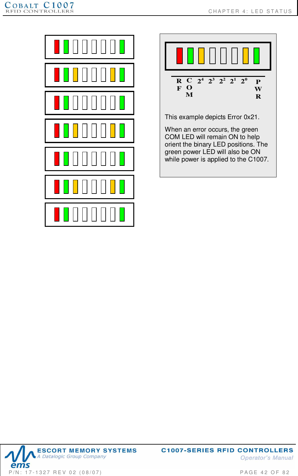                                                          CHAPTER 4: LED STATUSP/N:  17-1327  REV  02  (08/07)           PAGE 42  OF  82PWR2423212220COMRFThis example depicts Error 0x21.When an error occurs, the greenCOM LED will remain ON to helporient the binary LED positions. Thegreen power LED will also be ONwhile power is applied to the C1007.