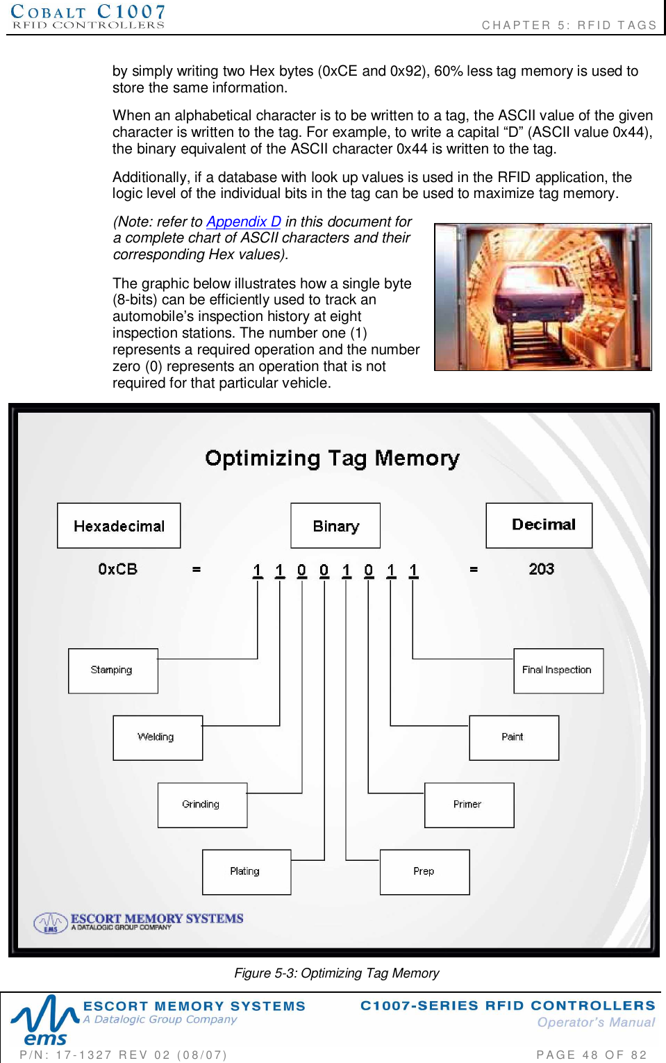                                                             CHAPTER 5: RFID TAGSP/N:  17-1327  REV  02  (08/07)           PAGE 48  OF  82by simply writing two Hex bytes (0xCE and 0x92), 60% less tag memory is used tostore the same information.When an alphabetical character is to be written to a tag, the ASCII value of the givencharacter is written to the tag. For example, to write a capital  (ASCII value 0x44),the binary equivalent of the ASCII character 0x44 is written to the tag.Additionally, if a database with look up values is used in the RFID application, thelogic level of the individual bits in the tag can be used to maximize tag memory.(Note: refer to Appendix D in this document fora complete chart of ASCII characters and theircorresponding Hex values).The graphic below illustrates how a single byte(8-bits) can be efficiently used to track anautomobiles inspection history at eightinspection stations. The number one (1)represents a required operation and the numberzero (0) represents an operation that is notrequired for that particular vehicle.Figure 5-3: Optimizing Tag Memory