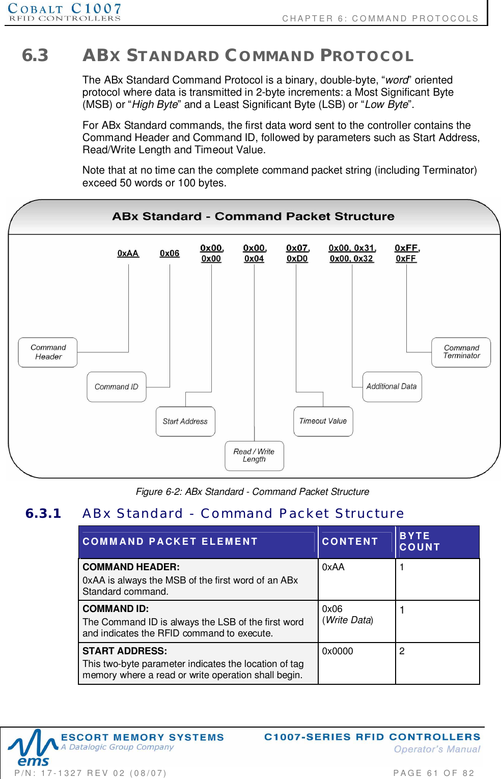                                           CHAPTER 6: COMMAND PROTOCOLSP/N:  17-1327  REV  02  (08/07)           PAGE 61  OF  826.3 ABXSTANDARD COMMAND PROTOCOLThe ABx Standard Command Protocol is a binary, double-byte, word orientedprotocol where data is transmitted in 2-byte increments: a Most Significant Byte(MSB) or High Byte and a Least Significant Byte (LSB) or Low Byte.For ABx Standard commands, the first data word sent to the controller contains theCommand Header and Command ID, followed by parameters such as Start Address,Read/Write Length and Timeout Value.Note that at no time can the complete command packet string (including Terminator)exceed 50 words or 100 bytes.Figure 6-2: ABx Standard - Command Packet Structure6.3.1 ABx  Standard  -  Command  Packet  StructureCOMMAND  PACKET  ELEMENT CONTENT BYTECOUNTCOMMAND HEADER:0xAA is always the MSB of the first word of an ABxStandard command.0xAA 1COMMAND ID:The Command ID is always the LSB of the first wordand indicates the RFID command to execute.0x06(Write Data)1START ADDRESS:This two-byte parameter indicates the location of tagmemory where a read or write operation shall begin.0x0000 2