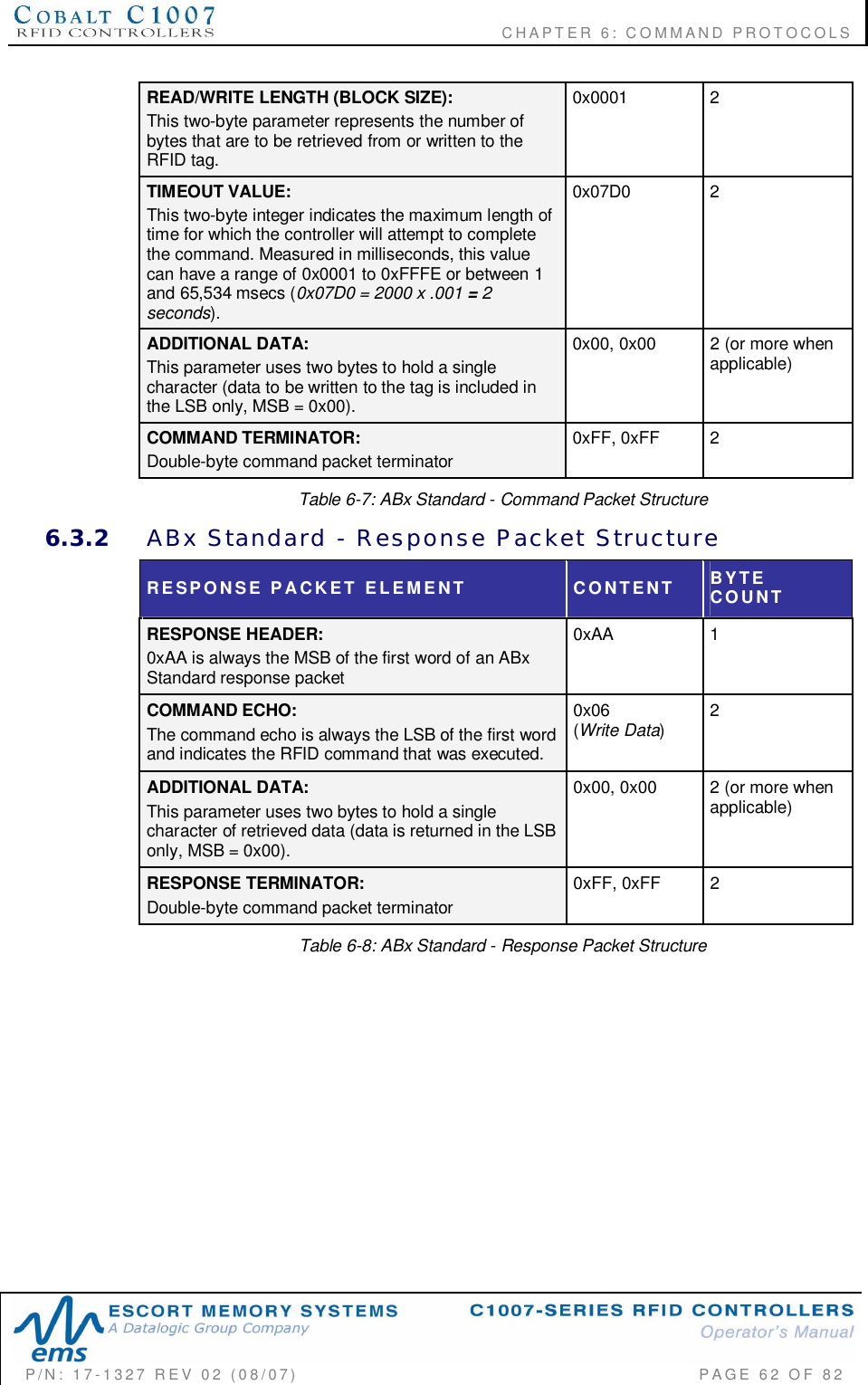                                           CHAPTER 6: COMMAND PROTOCOLSP/N:  17-1327  REV  02  (08/07)           PAGE 62  OF  82READ/WRITE LENGTH (BLOCK SIZE):This two-byte parameter represents the number ofbytes that are to be retrieved from or written to theRFID tag.0x0001 2TIMEOUT VALUE:This two-byte integer indicates the maximum length oftime for which the controller will attempt to completethe command. Measured in milliseconds, this valuecan have a range of 0x0001 to 0xFFFE or between 1and 65,534 msecs (0x07D0 = 2000 x .001 = 2seconds).0x07D0 2ADDITIONAL DATA:This parameter uses two bytes to hold a singlecharacter (data to be written to the tag is included inthe LSB only, MSB = 0x00).0x00, 0x00  2 (or more whenapplicable)COMMAND TERMINATOR:Double-byte command packet terminator0xFF, 0xFF  2Table 6-7: ABx Standard - Command Packet Structure6.3.2 ABx  Standard  -  Response  Packet  StructureRESPONSE  PACKET  ELEMENT CONTENT BYTECOUNTRESPONSE HEADER:0xAA is always the MSB of the first word of an ABxStandard response packet0xAA 1COMMAND ECHO:The command echo is always the LSB of the first wordand indicates the RFID command that was executed.0x06(Write Data)2ADDITIONAL DATA:This parameter uses two bytes to hold a singlecharacter of retrieved data (data is returned in the LSBonly, MSB = 0x00).0x00, 0x00  2 (or more whenapplicable)RESPONSE TERMINATOR:Double-byte command packet terminator0xFF, 0xFF  2Table 6-8: ABx Standard - Response Packet Structure