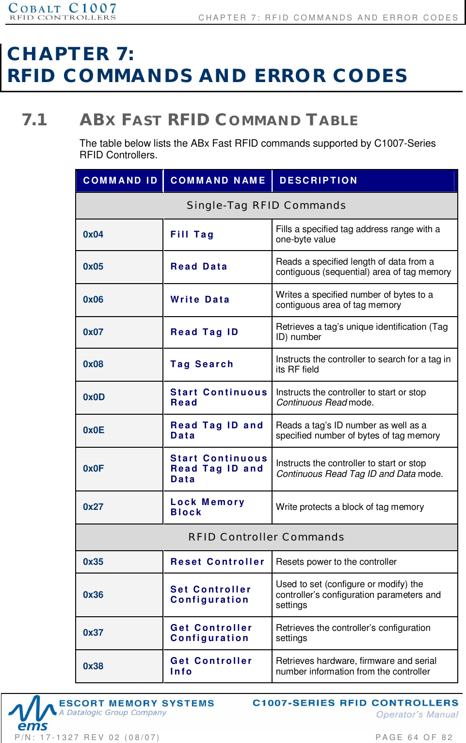                        CHAPTER  7:  RFID  COMMANDS  AND  ERROR  CODESP/N:  17-1327  REV  02  (08/07)           PAGE 64  OF  82CHAPTER  7:RFID  COMMANDS  AND  ERROR  CODES7.1 ABXFAST RFID COMMAND TABLEThe table below lists the ABx Fast RFID commands supported by C1007-SeriesRFID Controllers.COMMAND  ID COMMAND  NAME DESCRIPTIONSingle-Tag  RFID  Commands0x04 Fill  Tag Fills a specified tag address range with aone-byte value0x05 Read  Data Reads a specified length of data from acontiguous (sequential) area of tag memory0x06 Write  Data Writes a specified number of bytes to acontiguous area of tag memory0x07 Read  Tag  ID Retrieves a tags unique identification (TagID) number0x08 Tag  Search Instructs the controller to search for a tag inits RF field0x0D StartContinuousRead Instructs the controller to start or stopContinuous Read mode.0x0E Read  Tag  ID  andData Reads a tags ID number as well as aspecified number of bytes of tag memory0x0F StartContinuousRead  Tag  ID  andDataInstructs the controller to start or stopContinuous Read Tag ID and Data mode.0x27 Lock  MemoryBlock Write protects a block of tag memoryRFID  Controller  Commands0x35 Reset  Controller Resets power to the controller0x36 Set  ControllerConfigurationUsed to set (configure or modify) thecontrollers configuration parameters andsettings0x37 Get  ControllerConfiguration Retrieves the controllers configurationsettings0x38 Get  ControllerInfo Retrieves hardware, firmware and serialnumber information from the controller