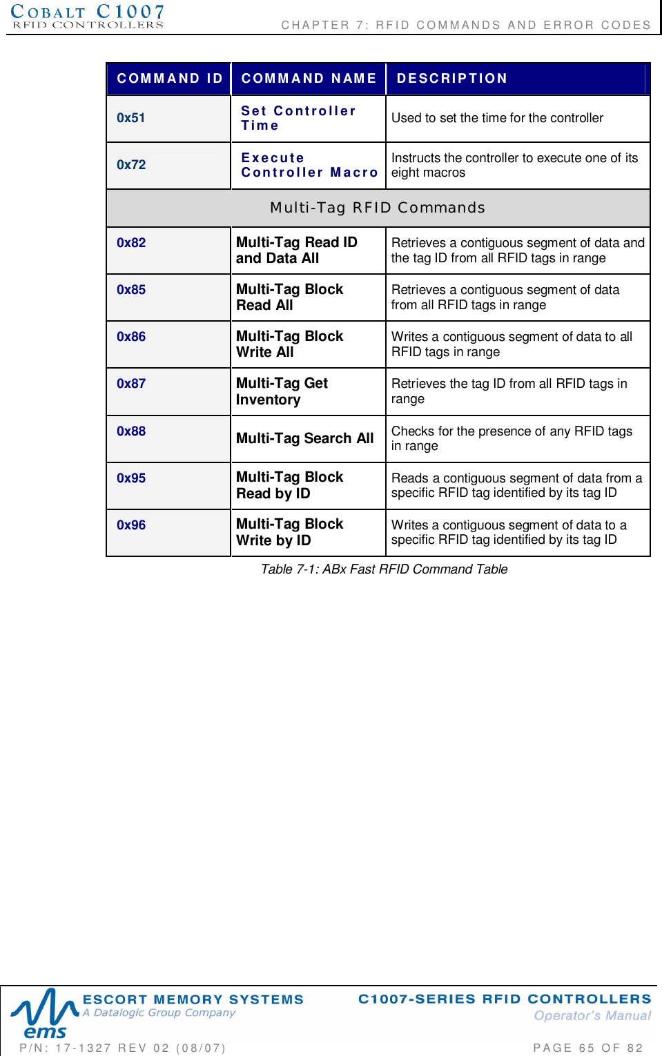                        CHAPTER  7:  RFID  COMMANDS  AND  ERROR  CODESP/N:  17-1327  REV  02  (08/07)           PAGE 65  OF  82COMMAND  ID COMMAND  NAME DESCRIPTION0x51 Set  ControllerTime Used to set the time for the controller0x72 ExecuteController  Macro Instructs the controller to execute one of itseight macrosMulti-Tag  RFID  Commands0x82 Multi-Tag Read IDand Data All Retrieves a contiguous segment of data andthe tag ID from all RFID tags in range0x85 Multi-Tag BlockRead All Retrieves a contiguous segment of datafrom all RFID tags in range0x86 Multi-Tag BlockWrite All Writes a contiguous segment of data to allRFID tags in range0x87 Multi-Tag GetInventory Retrieves the tag ID from all RFID tags inrange0x88 Multi-Tag Search All Checks for the presence of any RFID tagsin range0x95 Multi-Tag BlockRead by ID Reads a contiguous segment of data from aspecific RFID tag identified by its tag ID0x96 Multi-Tag BlockWrite by ID Writes a contiguous segment of data to aspecific RFID tag identified by its tag IDTable 7-1: ABx Fast RFID Command Table