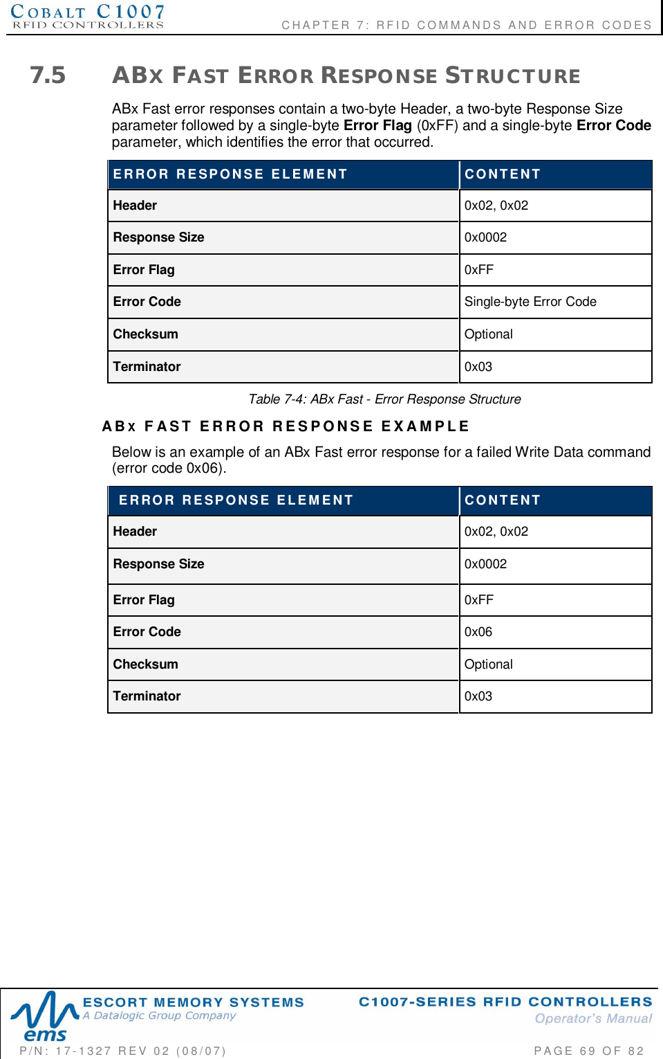                        CHAPTER  7:  RFID  COMMANDS  AND  ERROR  CODESP/N:  17-1327  REV  02  (08/07)           PAGE 69  OF  827.5 ABXFAST ERROR RESPONSE STRUCTUREABx Fast error responses contain a two-byte Header, a two-byte Response Sizeparameter followed by a single-byte Error Flag (0xFF) and a single-byte Error Codeparameter, which identifies the error that occurred.ERROR  RESPONSE  ELEMENT CONTENTHeader 0x02, 0x02Response Size 0x0002Error Flag 0xFFError Code Single-byte Error CodeChecksum OptionalTerminator 0x03Table 7-4: ABx Fast - Error Response StructureABXFAST ERROR RESPONSE EXAMPLEBelow is an example of an ABx Fast error response for a failed Write Data command(error code 0x06).  ERROR  RESPONSE  ELEMENT CONTENTHeader 0x02, 0x02Response Size 0x0002Error Flag 0xFFError Code 0x06Checksum OptionalTerminator 0x03