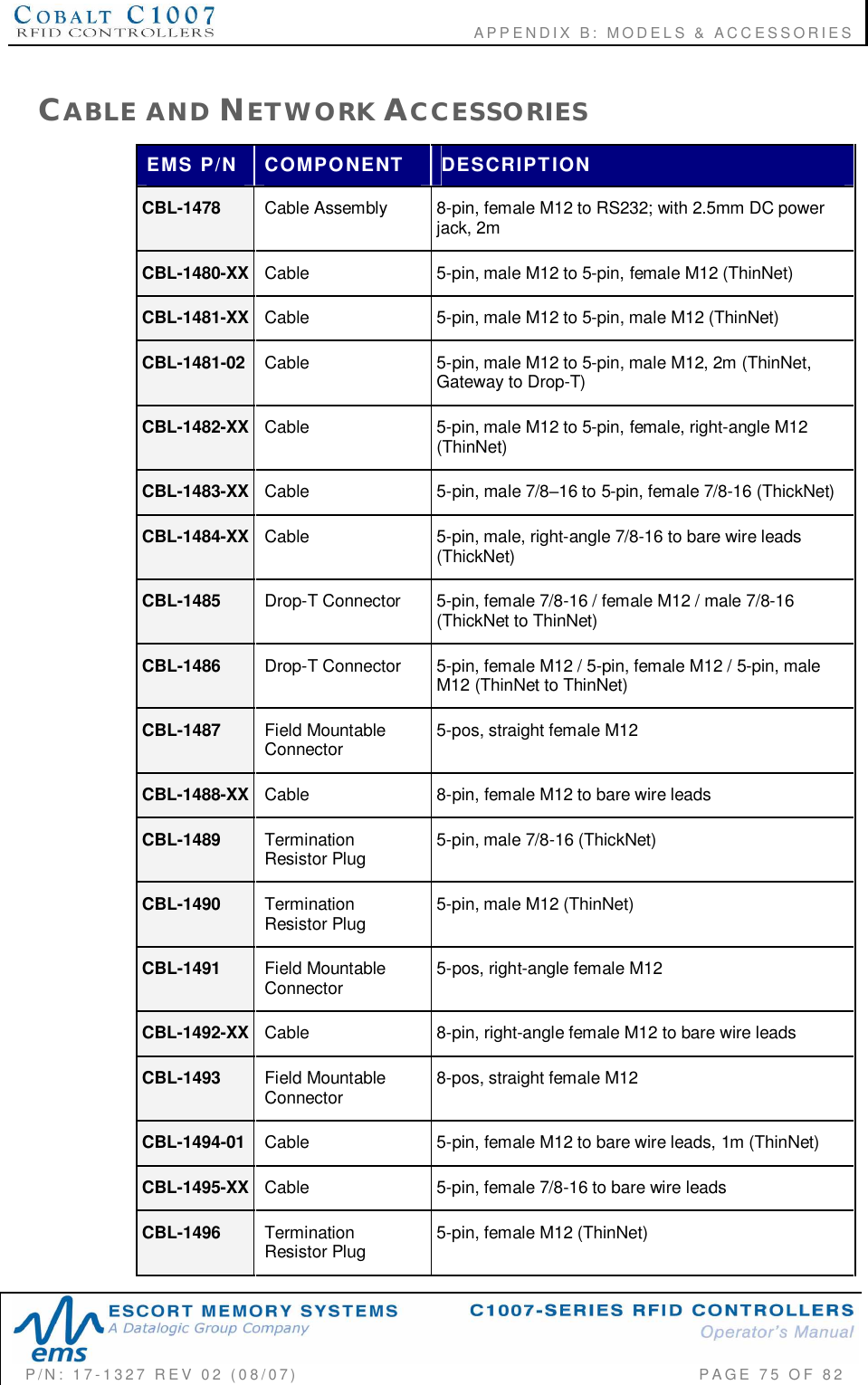                                       APPENDIX B:  MODELS &amp; ACCESSORIESP/N:  17-1327  REV  02  (08/07)           PAGE 75  OF  82CABLE  AND NETWORK ACCESSORIESEMS  P/N COMPONENT DESCRIPTIONCBL-1478 Cable Assembly  8-pin, female M12 to RS232; with 2.5mm DC powerjack, 2mCBL-1480-XX Cable 5-pin, male M12 to 5-pin, female M12 (ThinNet)CBL-1481-XX Cable 5-pin, male M12 to 5-pin, male M12 (ThinNet)CBL-1481-02 Cable 5-pin, male M12 to 5-pin, male M12, 2m (ThinNet,Gateway to Drop-T)CBL-1482-XX Cable 5-pin, male M12 to 5-pin, female, right-angle M12(ThinNet)CBL-1483-XX Cable 5-pin, male 7/816 to 5-pin, female 7/8-16 (ThickNet)CBL-1484-XX Cable 5-pin, male, right-angle 7/8-16 to bare wire leads(ThickNet)CBL-1485 Drop-T Connector  5-pin, female 7/8-16 / female M12 / male 7/8-16(ThickNet to ThinNet)CBL-1486 Drop-T Connector  5-pin, female M12 / 5-pin, female M12 / 5-pin, maleM12 (ThinNet to ThinNet)CBL-1487 Field MountableConnector 5-pos, straight female M12CBL-1488-XX Cable 8-pin, female M12 to bare wire leadsCBL-1489 TerminationResistor Plug 5-pin, male 7/8-16 (ThickNet)CBL-1490 TerminationResistor Plug 5-pin, male M12 (ThinNet)CBL-1491 Field MountableConnector 5-pos, right-angle female M12CBL-1492-XX Cable 8-pin, right-angle female M12 to bare wire leadsCBL-1493 Field MountableConnector 8-pos, straight female M12CBL-1494-01 Cable 5-pin, female M12 to bare wire leads, 1m (ThinNet)CBL-1495-XX Cable 5-pin, female 7/8-16 to bare wire leadsCBL-1496 TerminationResistor Plug 5-pin, female M12 (ThinNet)