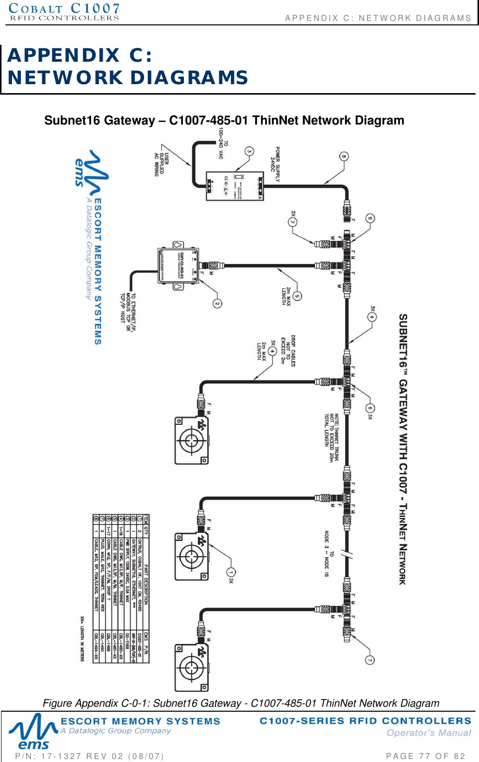                                             APPENDIX C: NETWORK DIAGRAMSP/N:  17-1327  REV  02  (08/07)           PAGE 77  OF  82APPENDIX  C:NETWORK  DIAGRAMSSubnet16 Gateway  C1007-485-01 ThinNet Network DiagramFigure Appendix C-0-1: Subnet16 Gateway - C1007-485-01 ThinNet Network Diagram