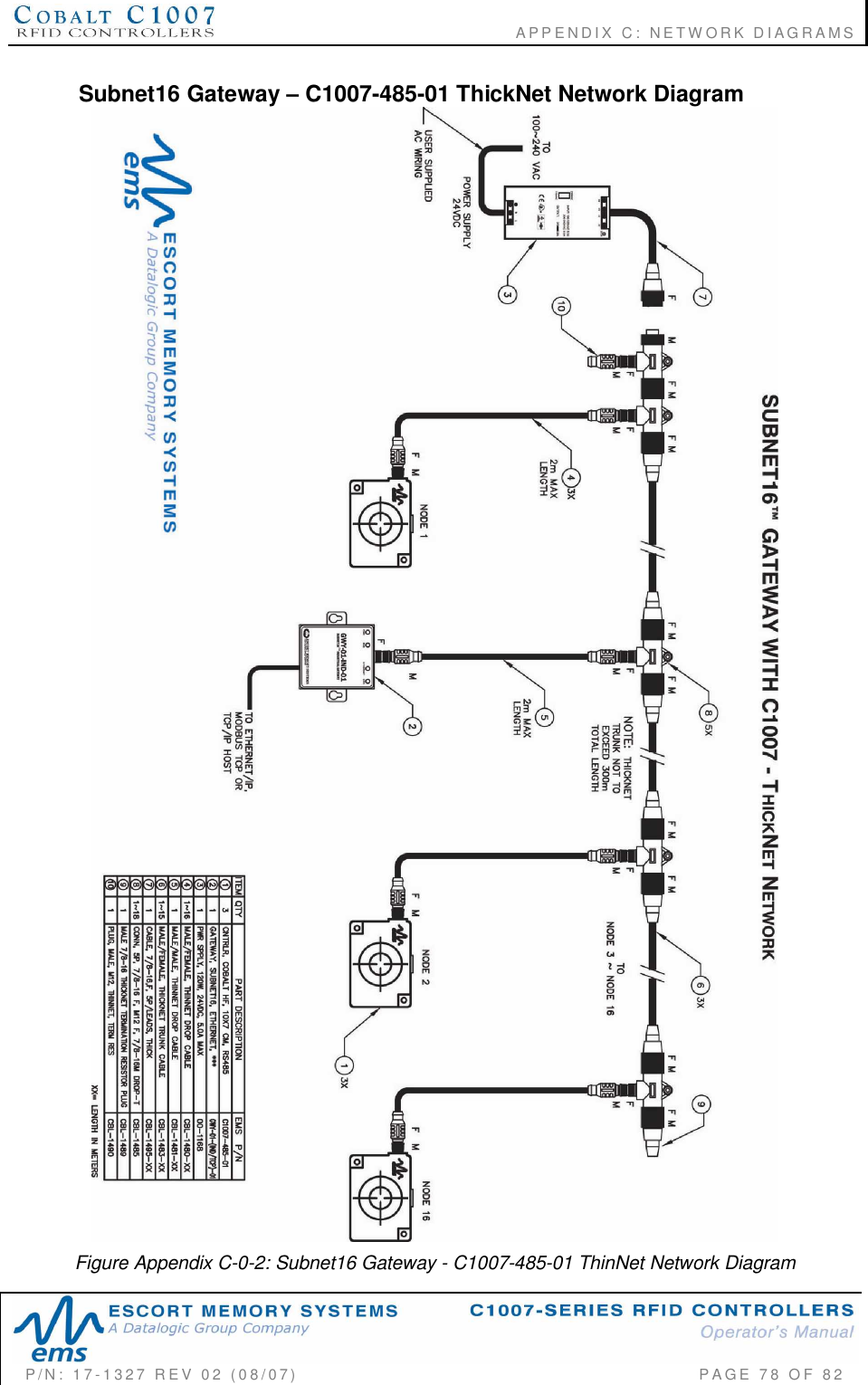                                             APPENDIX C: NETWORK DIAGRAMSP/N:  17-1327  REV  02  (08/07)           PAGE 78  OF  82Subnet16 Gateway  C1007-485-01 ThickNet Network DiagramFigure Appendix C-0-2: Subnet16 Gateway - C1007-485-01 ThinNet Network Diagram