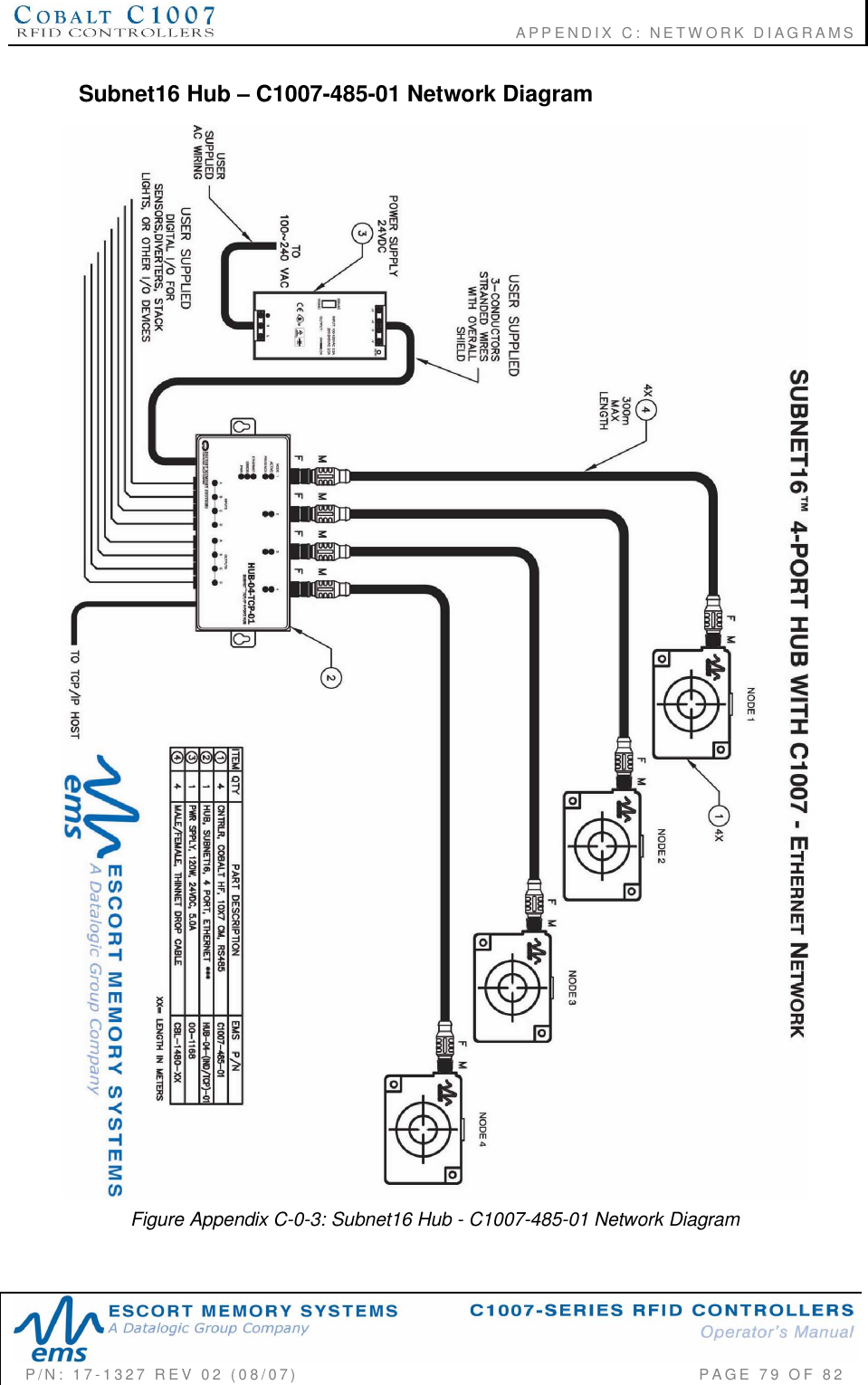                                             APPENDIX C: NETWORK DIAGRAMSP/N:  17-1327  REV  02  (08/07)           PAGE 79  OF  82Subnet16 Hub  C1007-485-01 Network DiagramFigure Appendix C-0-3: Subnet16 Hub - C1007-485-01 Network Diagram