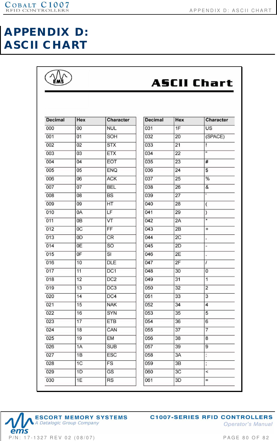                                                        APPENDIX D: ASCII CHARTP/N:  17-1327  REV  02  (08/07)           PAGE 80  OF  82APPENDIX  D:ASCII  CHART