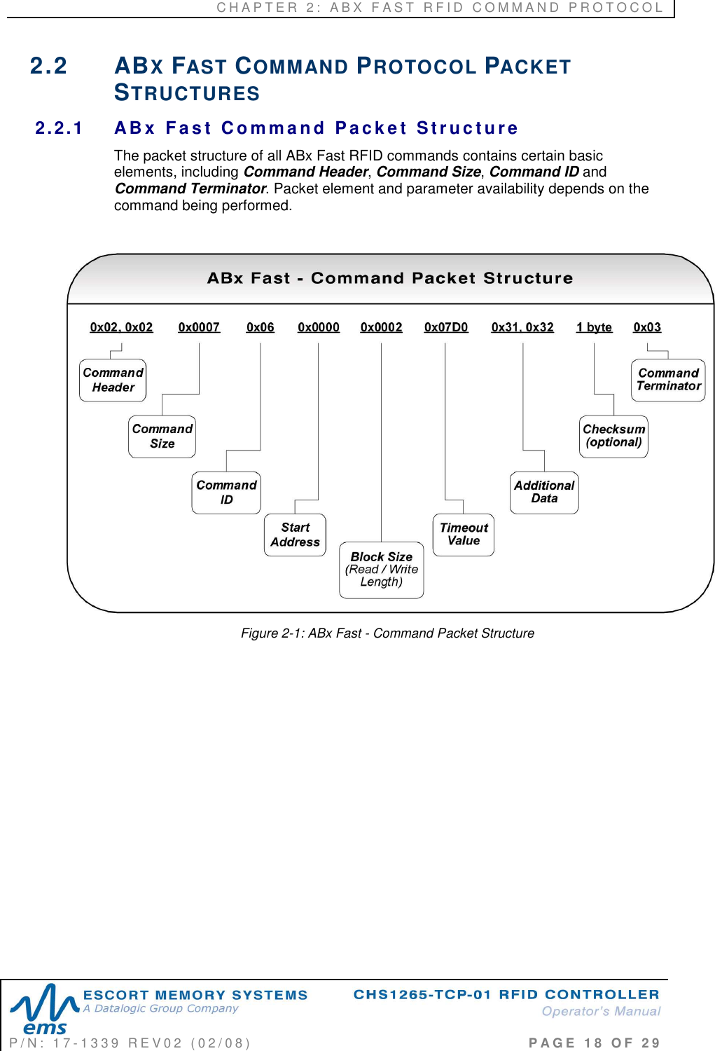 C H A P T E R   2 :   A B X   F A S T   R F I D   C O M M A N D   P R O T O C O L   P / N :   1 7 - 1 3 3 9   R E V 0 2   ( 0 2 / 0 8 )                                                                                     P A G E   1 8   O F   2 9  2.2  ABX FAST COMMAND PROTOCOL PACKET STRUCTURES 2.2.1  AB x   F a s t   C o m ma n d  P a c k e t   S t r uc t u r e  The packet structure of all ABx Fast RFID commands contains certain basic elements, including Command Header, Command Size, Command ID and Command Terminator. Packet element and parameter availability depends on the command being performed.     Figure 2-1: ABx Fast - Command Packet Structure 
