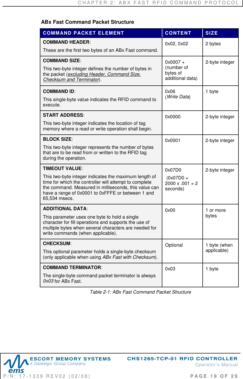 C H A P T E R   2 :   A B X   F A S T   R F I D   C O M M A N D   P R O T O C O L   P / N :   1 7 - 1 3 3 9   R E V 0 2   ( 0 2 / 0 8 )                                                                                     P A G E   1 9   O F   2 9  ABx Fast Command Packet Structure COMMAND PACKET ELEMENT  CONTENT  SIZE COMMAND HEADER: These are the first two bytes of an ABx Fast command. 0x02, 0x02  2 bytes COMMAND SIZE: This two-byte integer defines the number of bytes in the packet (excluding Header, Command Size, Checksum and Terminator). 0x0007 + (number of bytes of additional data) 2-byte integer COMMAND ID: This single-byte value indicates the RFID command to execute. 0x06 (Write Data)   1 byte START ADDRESS: This two-byte integer indicates the location of tag memory where a read or write operation shall begin. 0x0000  2-byte integer BLOCK SIZE:  This two-byte integer represents the number of bytes that are to be read from or written to the RFID tag during the operation. 0x0001  2-byte integer TIMEOUT VALUE: This two-byte integer indicates the maximum length of time for which the controller will attempt to complete the command. Measured in milliseconds, this value can have a range of 0x0001 to 0xFFFE or between 1 and 65,534 msecs. 0x07D0  (0x07D0 = 2000 x .001 = 2 seconds) 2-byte integer ADDITIONAL DATA: This parameter uses one byte to hold a single character for fill operations and supports the use of multiple bytes when several characters are needed for write commands (when applicable). 0x00  1 or more bytes  CHECKSUM:  This optional parameter holds a single-byte checksum (only applicable when using ABx Fast with Checksum). Optional  1 byte (when applicable) COMMAND TERMINATOR: The single-byte command packet terminator is always 0x03 for ABx Fast. 0x03  1 byte Table 2-1: ABx Fast Command Packet Structure       
