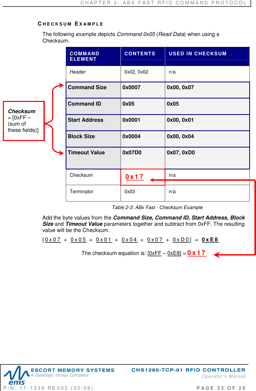 C H A P T E R   2 :   A B X   F A S T   R F I D   C O M M A N D   P R O T O C O L   P / N :   1 7 - 1 3 3 9   R E V 0 2   ( 0 2 / 0 8 )                                                                                     P A G E   2 2   O F   2 9  CH E C K S U M   EX A M P L E  The following example depicts Command 0x05 (Read Data) when using a Checksum. COMMAND ELEMENT  CONTENTS  USED IN CHECKSUM Header  0x02, 0x02  n/a Command Size  0x0007  0x00, 0x07 Command ID  0x05  0x05 Start Address  0x0001  0x00, 0x01 Block Size  0x0004  0x00, 0x04 Timeout Value  0x07D0  0x07, 0xD0 Checksum   0 x 1 7  n/a Terminator  0x03  n/a Table 2-3: ABx Fast - Checksum Example Add the byte values from the Command Size, Command ID, Start Address, Block Size and Timeout Value parameters together and subtract from 0xFF. The resulting value will be the Checksum. [ 0 x 0 7   +   0 x 0 5   +   0 x 0 1   +   0 x 0 4   +   0 x 0 7   +   0 x D 0 ]   =   0 x E 8   The checksum equation is: [0xFF – 0xE8] = 0 x 1 7            Checksum = [0xFF – (sum of these fields)] 