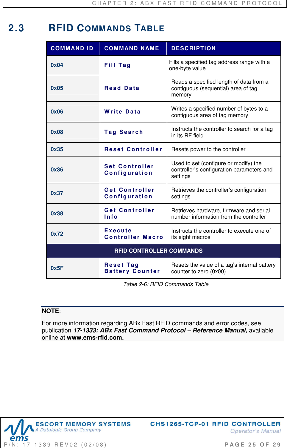 C H A P T E R   2 :   A B X   F A S T   R F I D   C O M M A N D   P R O T O C O L   P / N :   1 7 - 1 3 3 9   R E V 0 2   ( 0 2 / 0 8 )                                                                                     P A G E   2 5   O F   2 9  2.3  RFID COMMANDS TABLE COMMAND ID  COMMAND NAME  DESCRIPTION 0x04  F i l l   T a g     Fills a specified tag address range with a one-byte value 0x05  R e a d   D a t a   Reads a specified length of data from a contiguous (sequential) area of tag memory 0x06  W r i te   Da t a   Writes a specified number of bytes to a contiguous area of tag memory 0x08  T a g   S e a r c h   Instructs the controller to search for a tag in its RF field 0x35  R e s e t   C o n t r o l l e r   Resets power to the controller 0x36  S e t   C o nt r o l l e r  C on f i g u r a t i o n  Used to set (configure or modify) the controller’s configuration parameters and settings 0x37  G e t   Co n t r o l l e r  C on f i g u r a t i o n   Retrieves the controller’s configuration settings 0x38  G e t   Co n t r o l l e r  I nf o   Retrieves hardware, firmware and serial number information from the controller  0x72  E x e c u t e  C on t r o l l e r  M a c r o Instructs the controller to execute one of its eight macros                                          RFID CONTROLLER COMMANDS 0x5F  R es e t  T ag  B at t e r y  C o u n t e r   Resets the value of a tag’s internal battery counter to zero (0x00) Table 2-6: RFID Commands Table  NOTE:  For more information regarding ABx Fast RFID commands and error codes, see publication 17-1333: ABx Fast Command Protocol – Reference Manual, available online at www.ems-rfid.com.  