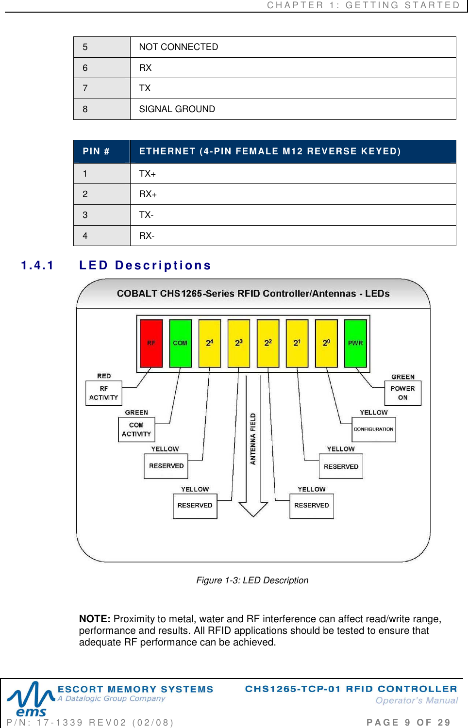 C H A P T E R   1 :   G E T T I N G   S T A R T E D   P / N :   1 7 - 1 3 3 9   R E V 0 2   ( 0 2 / 0 8 )                                                                                     P A G E   9   O F   2 9  5  NOT CONNECTED 6  RX 7  TX 8  SIGNAL GROUND  PIN #  ETHERNET (4-PIN FEMALE M12 REVERSE KEYED) 1  TX+ 2  RX+ 3  TX- 4  RX- 1.4.1  L E D  D es c ri p ti o n s   Figure 1-3: LED Description  NOTE: Proximity to metal, water and RF interference can affect read/write range, performance and results. All RFID applications should be tested to ensure that adequate RF performance can be achieved.  