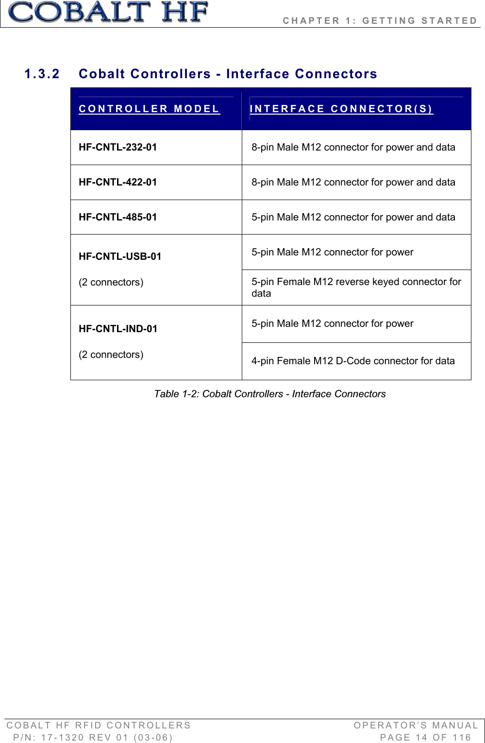                 CHAPTER 1: GETTING STARTED COBALT HF RFID CONTROLLERS                                        OPERATOR’S MANUAL P/N: 17-1320 REV 01 (03-06)                                                   PAGE 14 OF 116 1.3.2  Cobalt Controllers - Interface Connectors CONTROLLER MODEL INTERFACE CONNECTOR(S)HF-CNTL-232-01  8-pin Male M12 connector for power and data HF-CNTL-422-01  8-pin Male M12 connector for power and data HF-CNTL-485-01  5-pin Male M12 connector for power and data 5-pin Male M12 connector for power HF-CNTL-USB-01 (2 connectors)  5-pin Female M12 reverse keyed connector for data5-pin Male M12 connector for power HF-CNTL-IND-01 (2 connectors)  4-pin Female M12 D-Code connector for data Table 1-2: Cobalt Controllers - Interface Connectors 