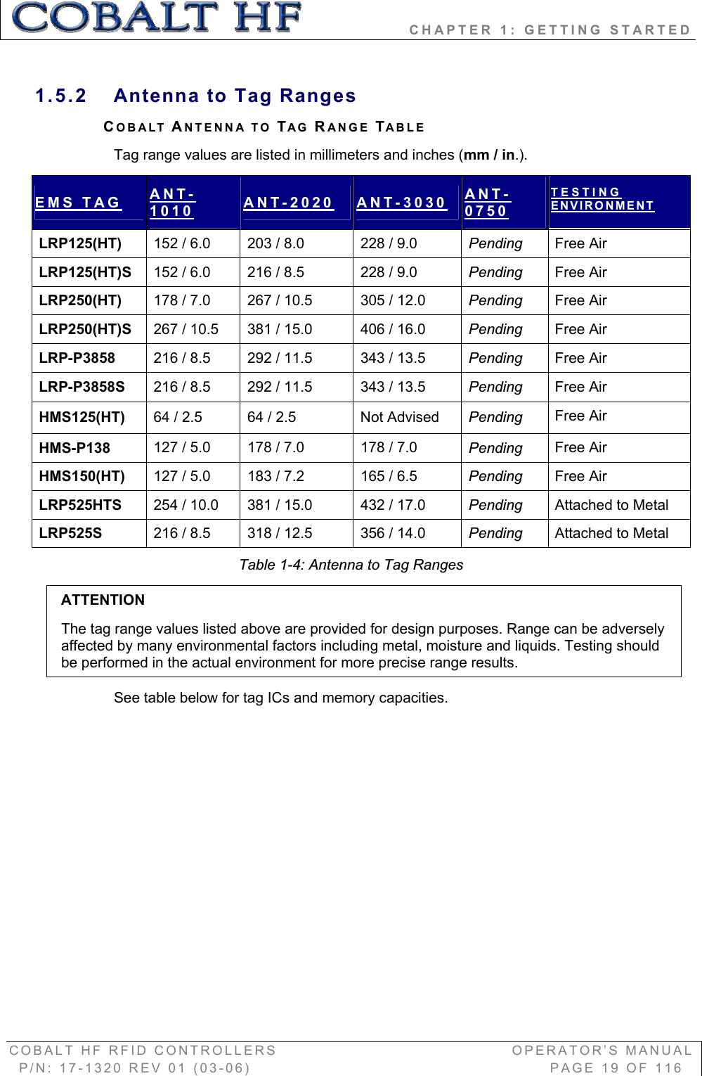                 CHAPTER 1: GETTING STARTED COBALT HF RFID CONTROLLERS                                        OPERATOR’S MANUAL P/N: 17-1320 REV 01 (03-06)                                                   PAGE 19 OF 116 1.5.2  Antenna to Tag Ranges COBALT ANTENNA TO TAG RANGE TABLETag range values are listed in millimeters and inches (mm / in.).EMS TAG ANT-1010 ANT-2020 ANT-3030 ANT-0750TESTING ENVIRONMENT LRP125(HT)   152 / 6.0   203 / 8.0   228 / 9.0   Pending   Free Air  LRP125(HT)S   152 / 6.0   216 / 8.5   228 / 9.0   Pending   Free Air  LRP250(HT)   178 / 7.0   267 / 10.5   305 / 12.0   Pending   Free Air  LRP250(HT)S   267 / 10.5   381 / 15.0   406 / 16.0   Pending   Free Air  LRP-P3858   216 / 8.5    292 / 11.5   343 / 13.5    Pending   Free Air  LRP-P3858S   216 / 8.5   292 / 11.5   343 / 13.5   Pending   Free Air  HMS125(HT)   64 / 2.5   64 / 2.5   Not Advised   Pending   Free Air  HMS-P138   127 / 5.0   178 / 7.0   178 / 7.0   Pending   Free Air  HMS150(HT)   127 / 5.0   183 / 7.2   165 / 6.5   Pending   Free Air  LRP525HTS   254 / 10.0   381 / 15.0   432 / 17.0   Pending   Attached to Metal  LRP525S  216 / 8.5   318 / 12.5   356 / 14.0   Pending   Attached to Metal Table 1-4: Antenna to Tag Ranges ATTENTION  The tag range values listed above are provided for design purposes. Range can be adversely affected by many environmental factors including metal, moisture and liquids. Testing should be performed in the actual environment for more precise range results. See table below for tag ICs and memory capacities. 