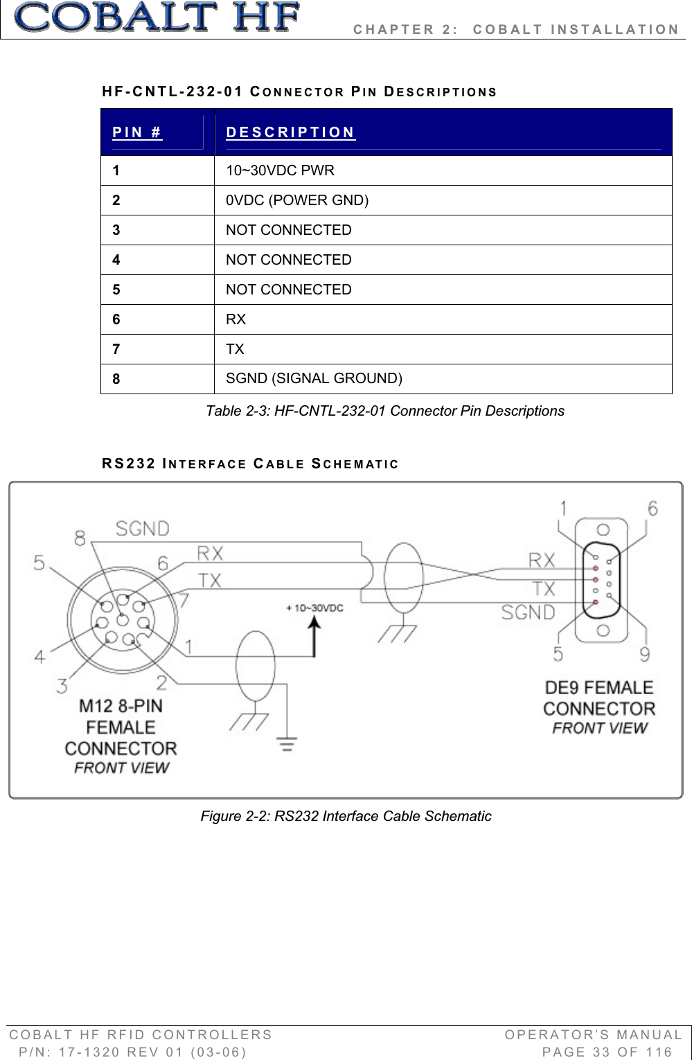         CHAPTER 2:  COBALT INSTALLATION COBALT HF RFID CONTROLLERS                                        OPERATOR’S MANUAL P/N: 17-1320 REV 01 (03-06)                                                   PAGE 33 OF 116 HF-CNTL-232-01 CONNECTOR PIN DESCRIPTIONSPIN # DESCRIPTION110~30VDC PWR 20VDC (POWER GND) 3NOT CONNECTED 4NOT CONNECTED 5NOT CONNECTED 6RX7TX8SGND (SIGNAL GROUND) Table 2-3: HF-CNTL-232-01 Connector Pin Descriptions RS232 INTERFACE CABLE SCHEMATIC Figure 2-2: RS232 Interface Cable Schematic