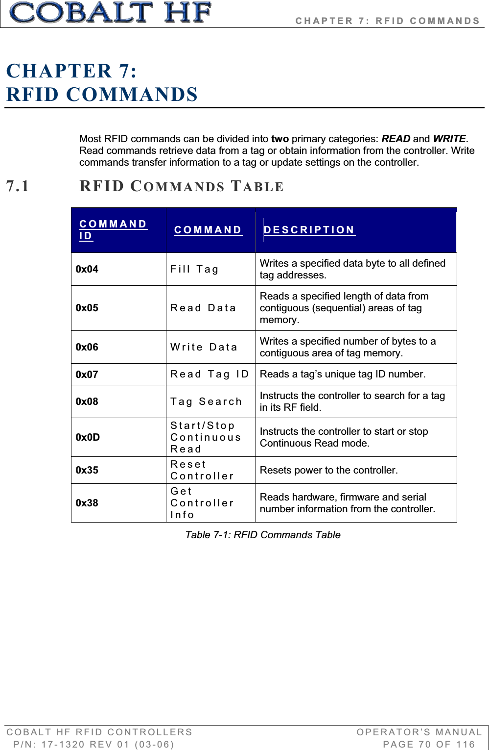                   CHAPTER 7: RFID COMMANDS COBALT HF RFID CONTROLLERS                                        OPERATOR’S MANUAL P/N: 17-1320 REV 01 (03-06)                                                   PAGE 70 OF 116 CHAPTER 7:RFID COMMANDS Most RFID commands can be divided into two primary categories: READ and WRITE.Read commands retrieve data from a tag or obtain information from the controller. Write commands transfer information to a tag or update settings on the controller.  7.1 RFID COMMANDS TABLECOMMANDID COMMAND DESCRIPTION0x04 Fill Tag   Writes a specified data byte to all defined tag addresses.  0x05 Read Data Reads a specified length of data from contiguous (sequential) areas of tag memory.0x06 Write Data  Writes a specified number of bytes to a contiguous area of tag memory. 0x07 Read Tag ID Reads a tag’s unique tag ID number. 0x08 Tag Search  Instructs the controller to search for a tag in its RF field. 0x0D Start/Stop Continuous ReadInstructs the controller to start or stop Continuous Read mode. 0x35 ResetController Resets power to the controller. 0x38GetControllerInfoReads hardware, firmware and serial number information from the controller. Table 7-1: RFID Commands Table 