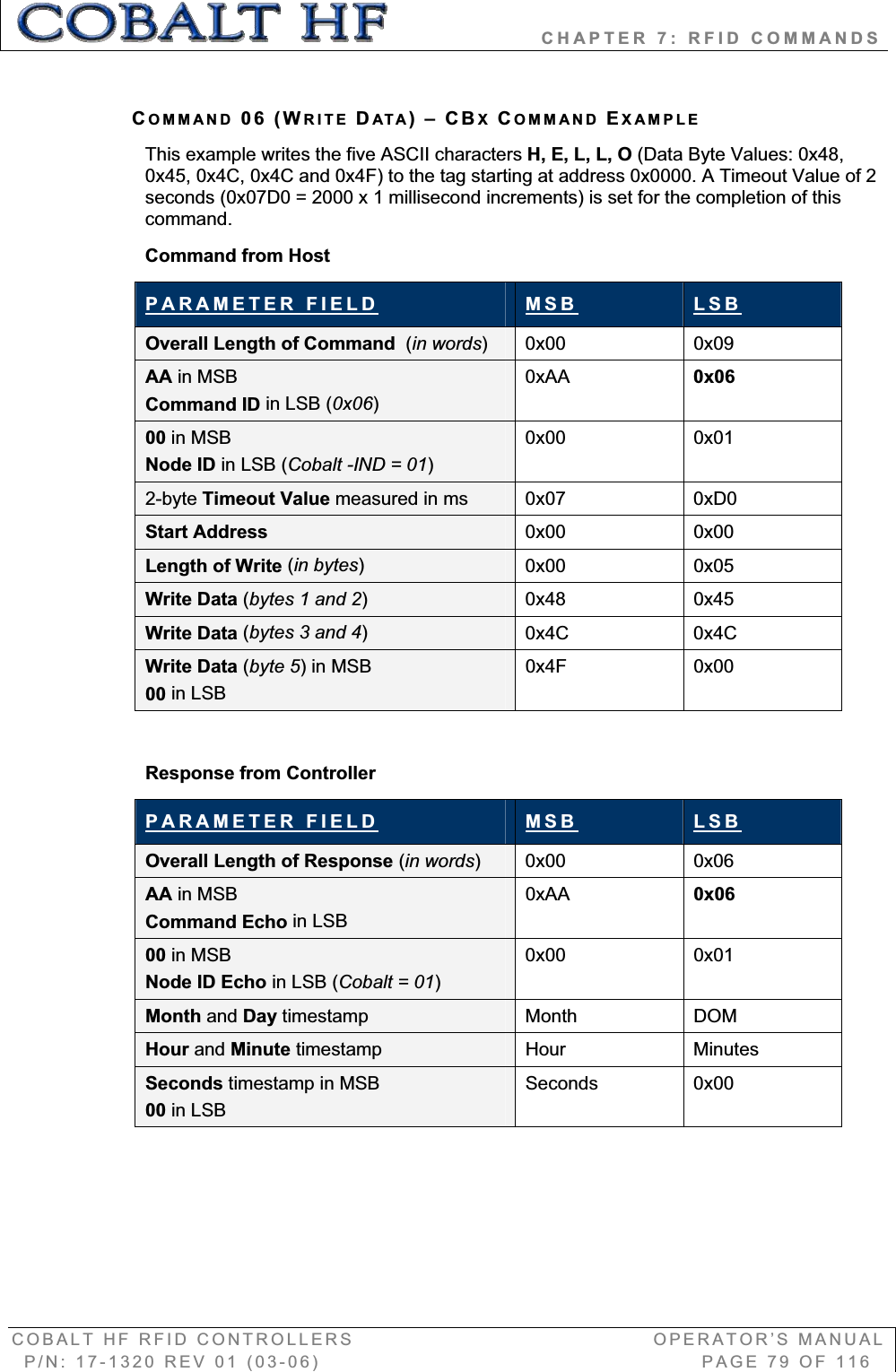                   CHAPTER 7: RFID COMMANDS COBALT HF RFID CONTROLLERS                                        OPERATOR’S MANUAL P/N: 17-1320 REV 01 (03-06)                                                   PAGE 79 OF 116 COMMAND 06 (WRITE DATA)–CBXCOMMAND EXAMPLEThis example writes the five ASCII characters H, E, L, L, O (Data Byte Values: 0x48, 0x45, 0x4C, 0x4C and 0x4F) to the tag starting at address 0x0000. A Timeout Value of 2 seconds (0x07D0 = 2000 x 1 millisecond increments) is set for the completion of this command. Command from Host PARAMETER FIELD MSB LSBOverall Length of Command  (in words)0x00 0x09 AA in MSB Command ID in LSB (0x06)0xAA 0x0600 in MSB Node ID in LSB (Cobalt -IND = 01)0x00 0x01 2-byte Timeout Value measured in ms 0x07 0xD0  Start Address  0x00 0x00 Length of Write (in bytes)0x00 0x05 Write Data (bytes 1 and 2)0x48 0x45 Write Data (bytes 3 and 4)0x4C 0x4C Write Data (byte 5) in MSB 00 in LSB0x4F 0x00 Response from Controller   PARAMETER FIELD MSB LSBOverall Length of Response (in words)0x00 0x06 AA in MSB Command Echo in LSB0xAA 0x0600 in MSB Node ID Echo in LSB (Cobalt = 01)0x00 0x01 Month and Day timestamp Month DOM Hour and Minute timestamp  Hour Minutes Seconds timestamp in MSB00 in LSB Seconds 0x00 