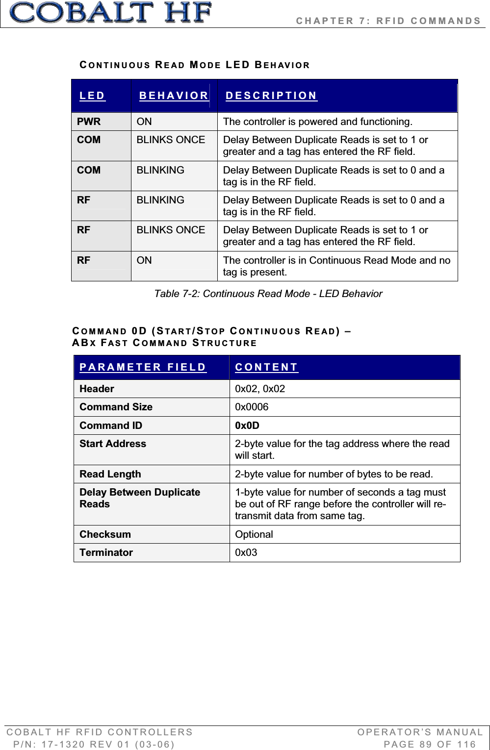                   CHAPTER 7: RFID COMMANDS COBALT HF RFID CONTROLLERS                                        OPERATOR’S MANUAL P/N: 17-1320 REV 01 (03-06)                                                   PAGE 89 OF 116 CONTINUOUS READ MODE LED BEHAVIORLED BEHAVIOR DESCRIPTIONPWR ON  The controller is powered and functioning. COM BLINKS ONCE  Delay Between Duplicate Reads is set to 1 or greater and a tag has entered the RF field. COM BLINKING  Delay Between Duplicate Reads is set to 0 and a tag is in the RF field. RF BLINKING  Delay Between Duplicate Reads is set to 0 and a tag is in the RF field. RF BLINKS ONCE  Delay Between Duplicate Reads is set to 1 or greater and a tag has entered the RF field. RF ON  The controller is in Continuous Read Mode and no tag is present. Table 7-2: Continuous Read Mode - LED Behavior COMMAND 0D (START/STOP CONTINUOUS READ)–ABXFAST COMMAND STRUCTUREPARAMETER FIELD CONTENTHeader  0x02, 0x02 Command Size  0x0006Command ID  0x0D Start Address  2-byte value for the tag address where the read will start. Read Length  2-byte value for number of bytes to be read. Delay Between Duplicate Reads 1-byte value for number of seconds a tag must be out of RF range before the controller will re-transmit data from same tag. Checksum  OptionalTerminator  0x03