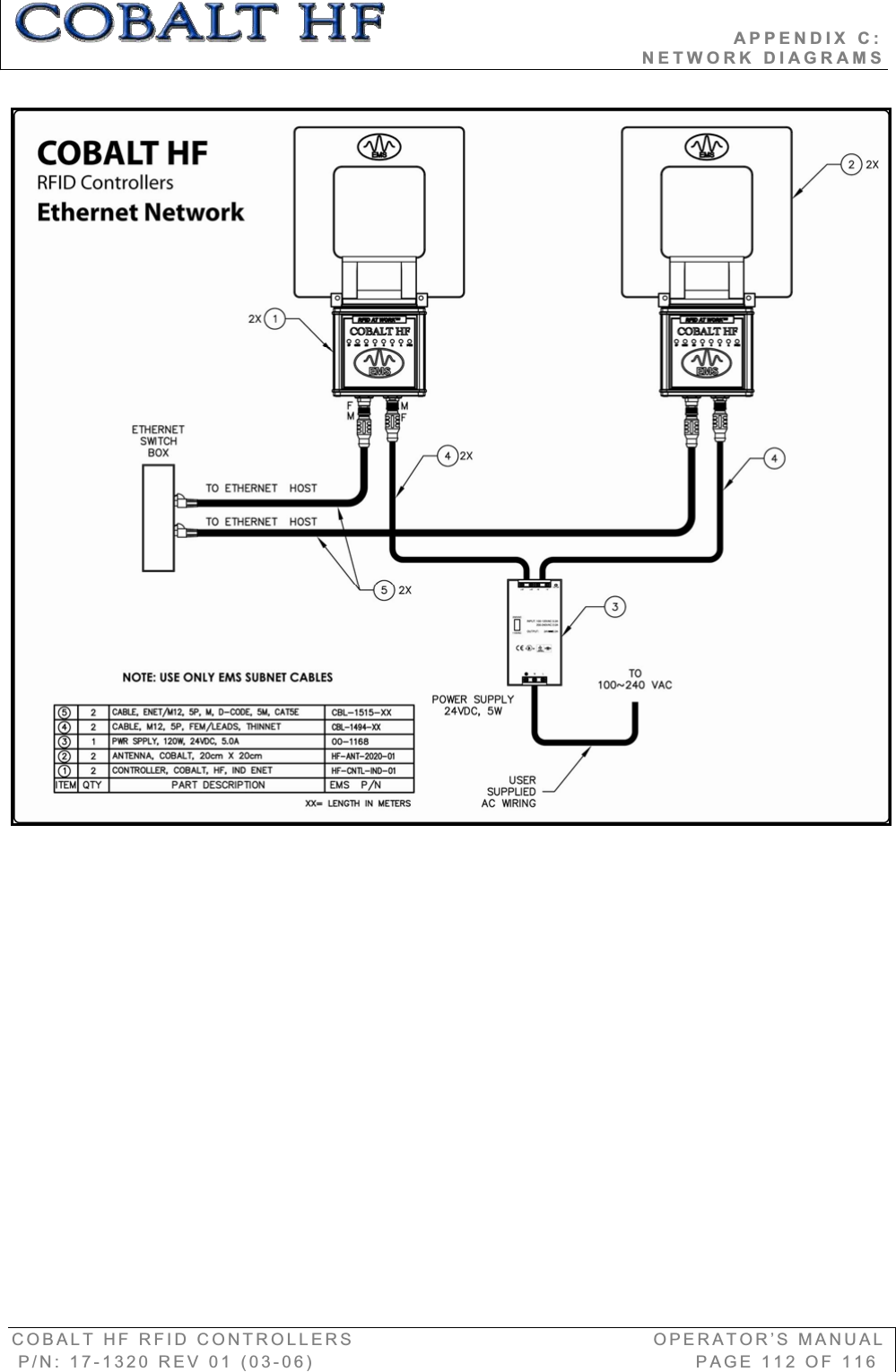                                          APPENDIX C:                                                                             NETWORK DIAGRAMS COBALT HF RFID CONTROLLERS                                        OPERATOR’S MANUAL P/N: 17-1320 REV 01 (03-06)                                                   PAGE 112 OF 116 